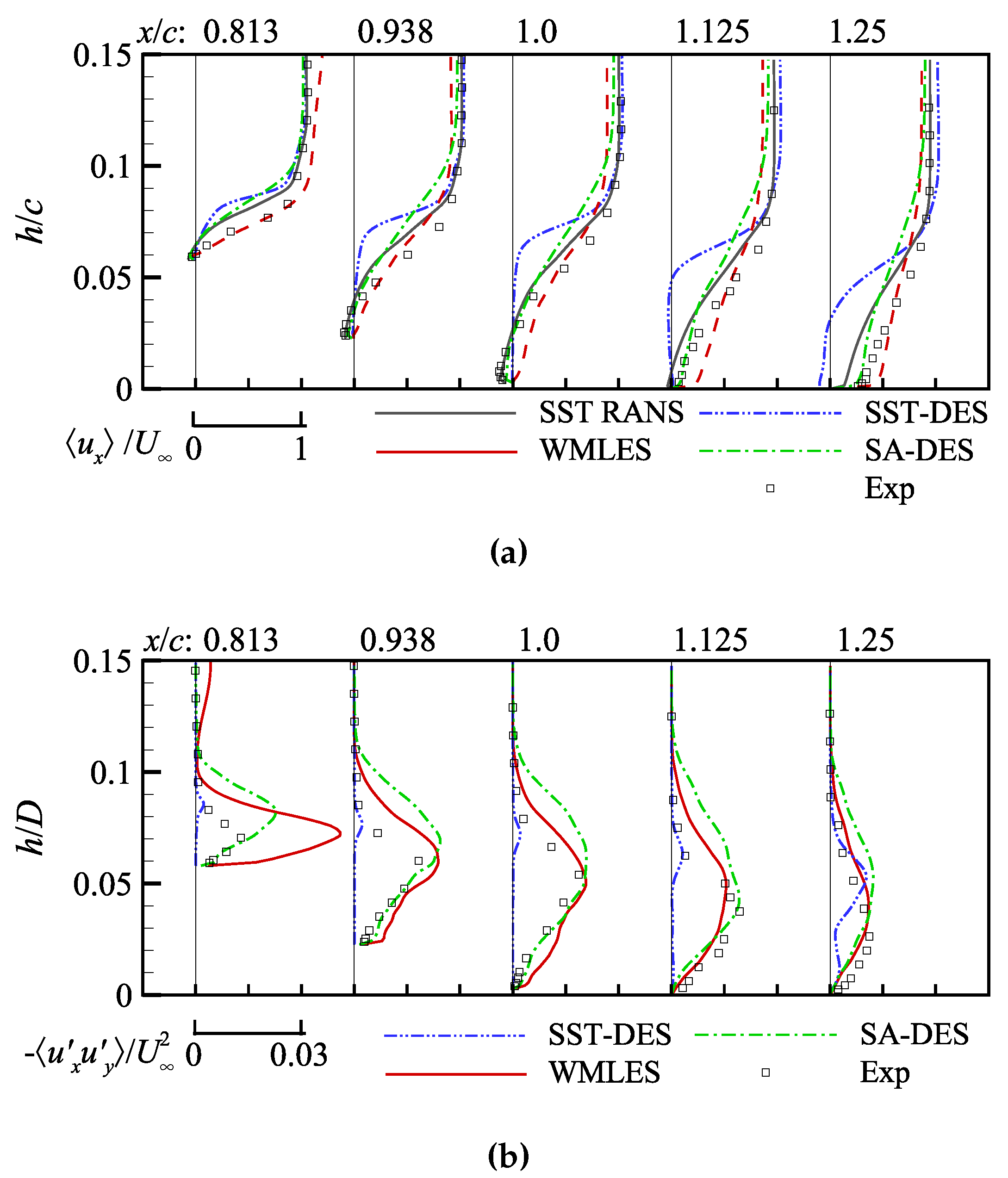 Aerospace 09 00759 g017 Aerospace 09 00759 g017