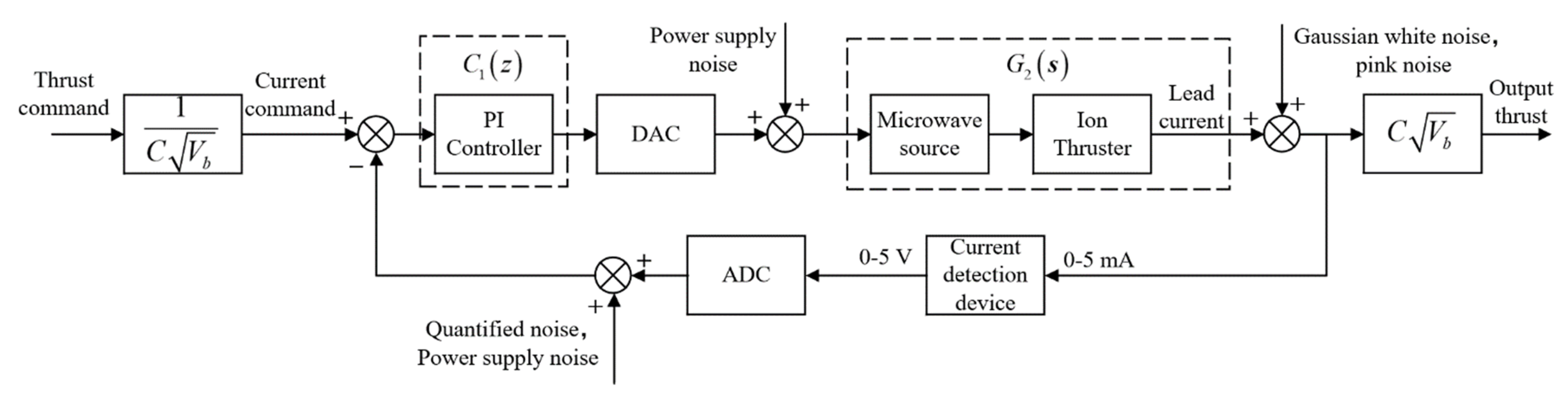 Aerospace 09 00760 g005 Aerospace 09 00760 g005