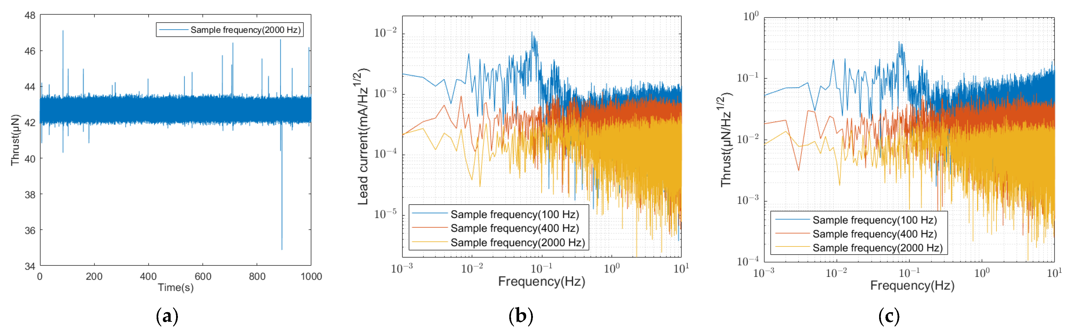 Aerospace 09 00760 g007 Aerospace 09 00760 g007