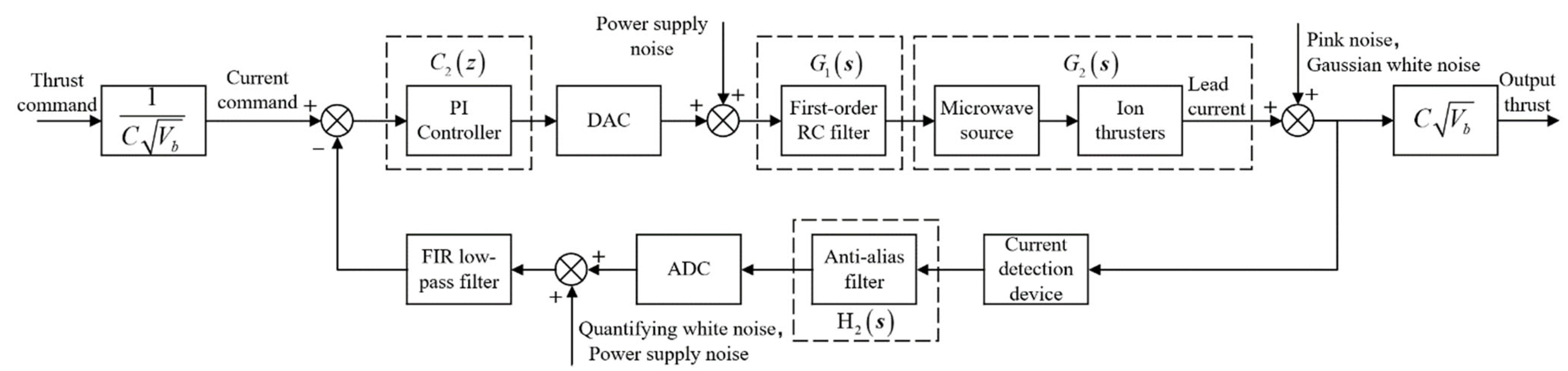 Aerospace 09 00760 g011 Aerospace 09 00760 g011