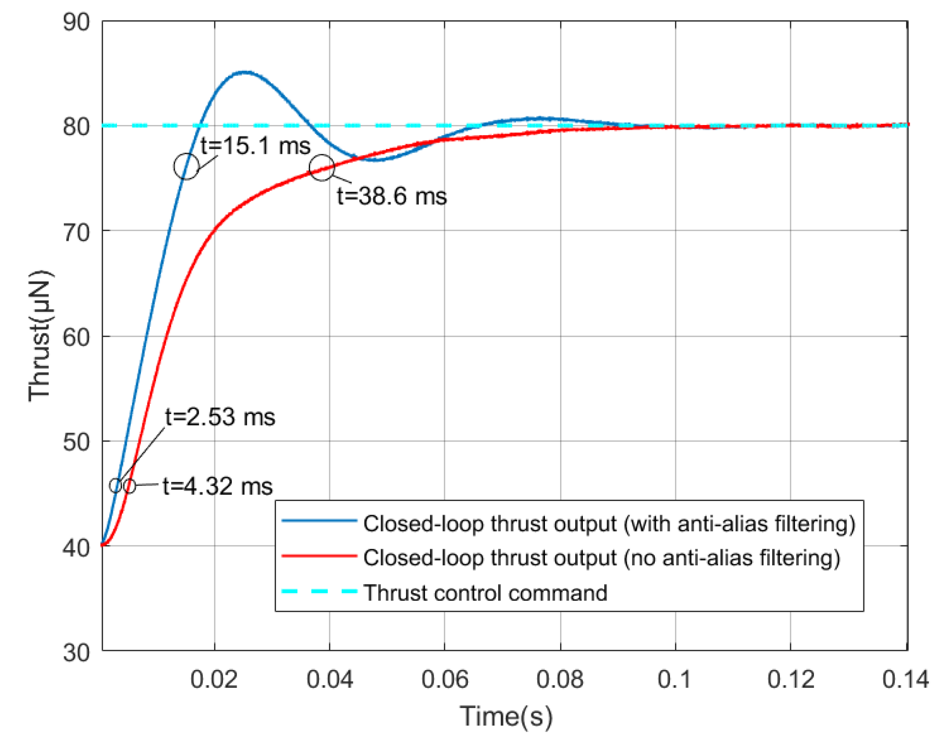 Aerospace 09 00760 g015 Aerospace 09 00760 g015