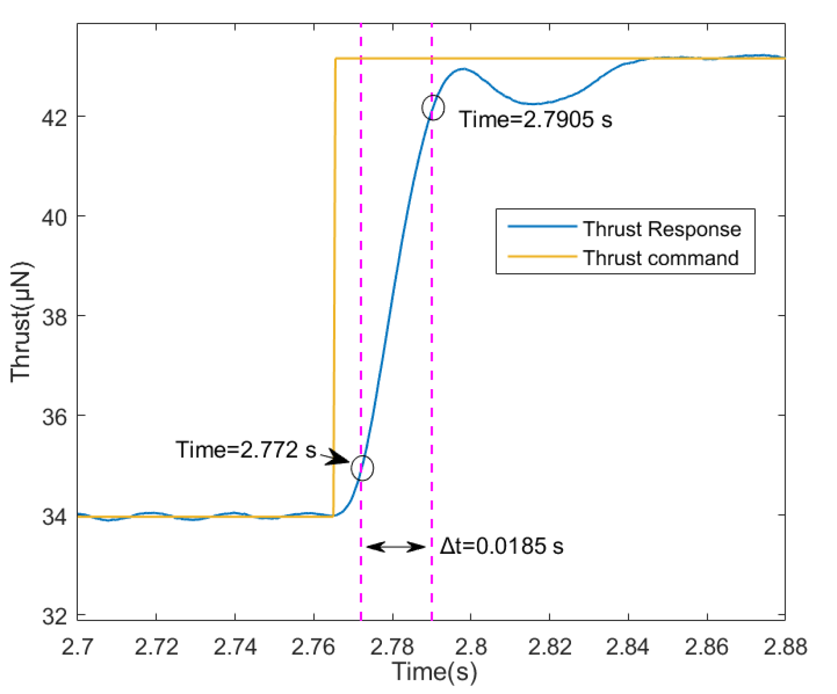 Aerospace 09 00760 g018 Aerospace 09 00760 g018