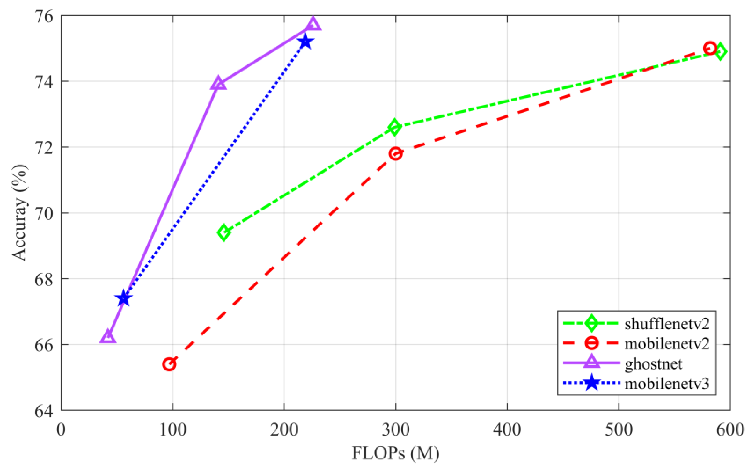 Aerospace 09 00761 g003 550