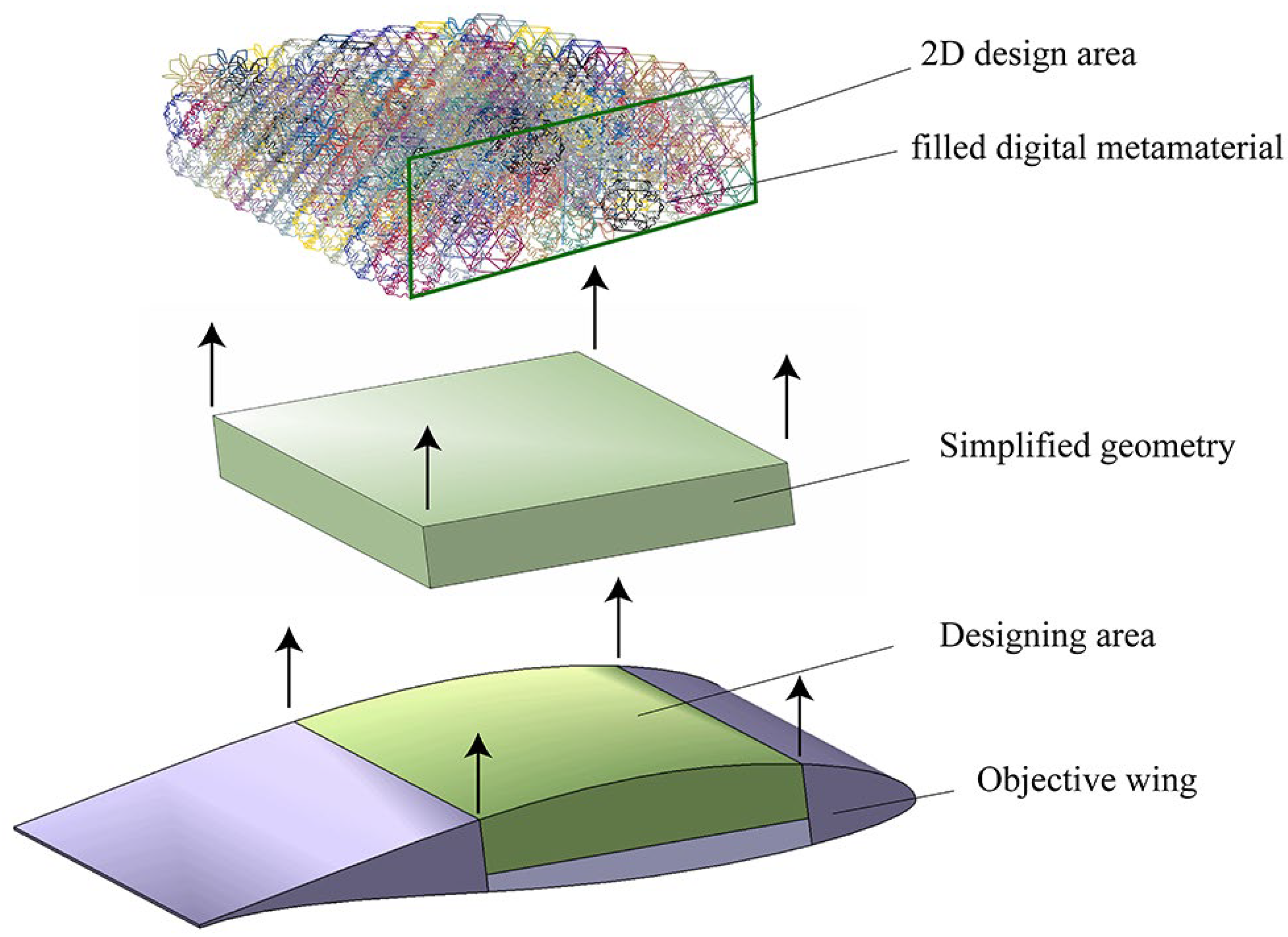 Aerospace 09 00762 g001 Aerospace 09 00762 g001