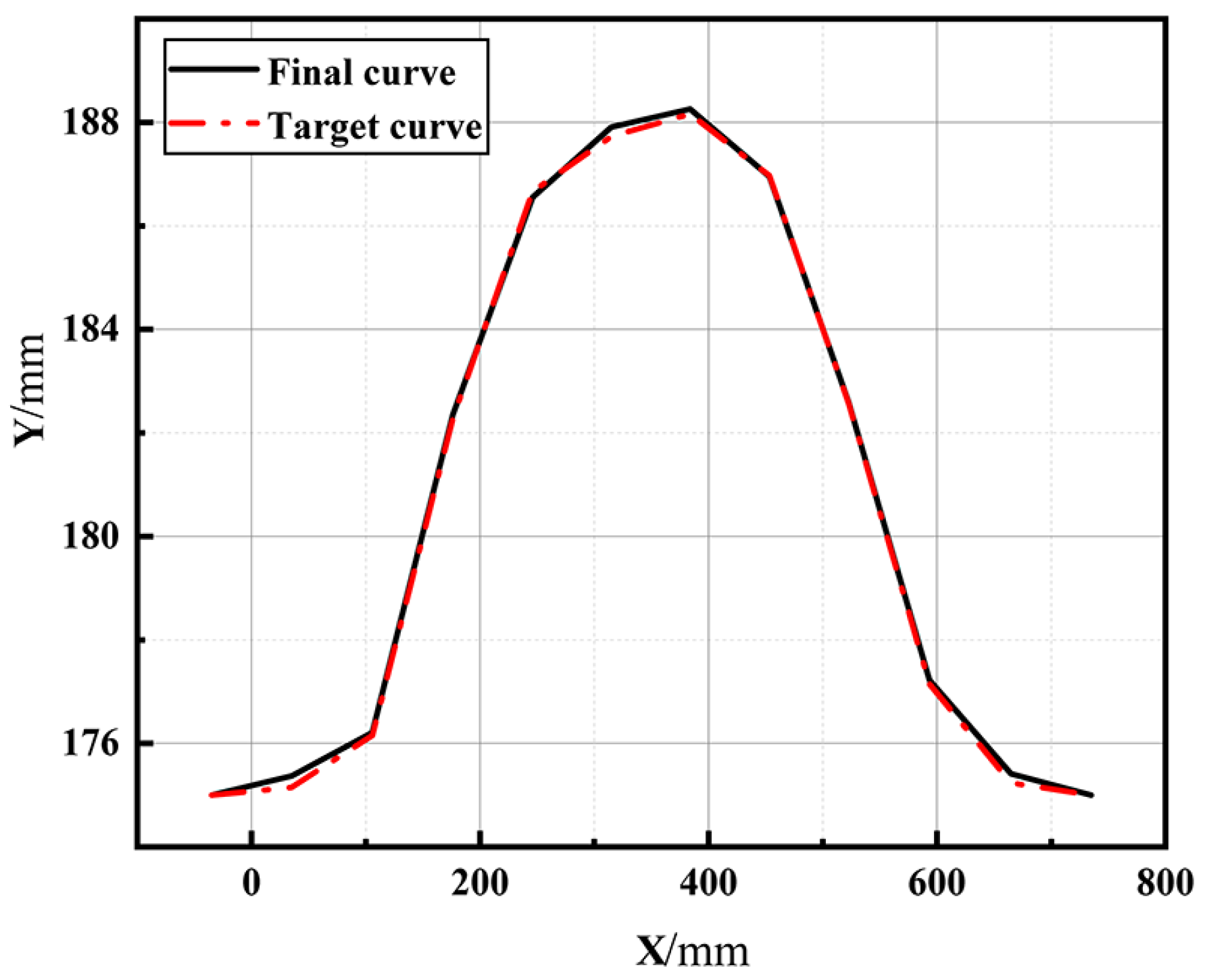 Aerospace 09 00762 g024 Aerospace 09 00762 g024