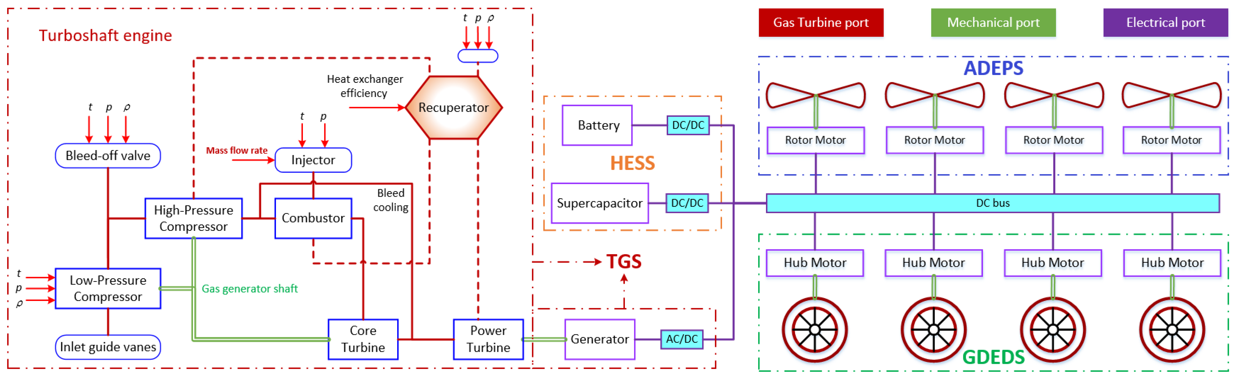 Aerospace 09 00764 g002