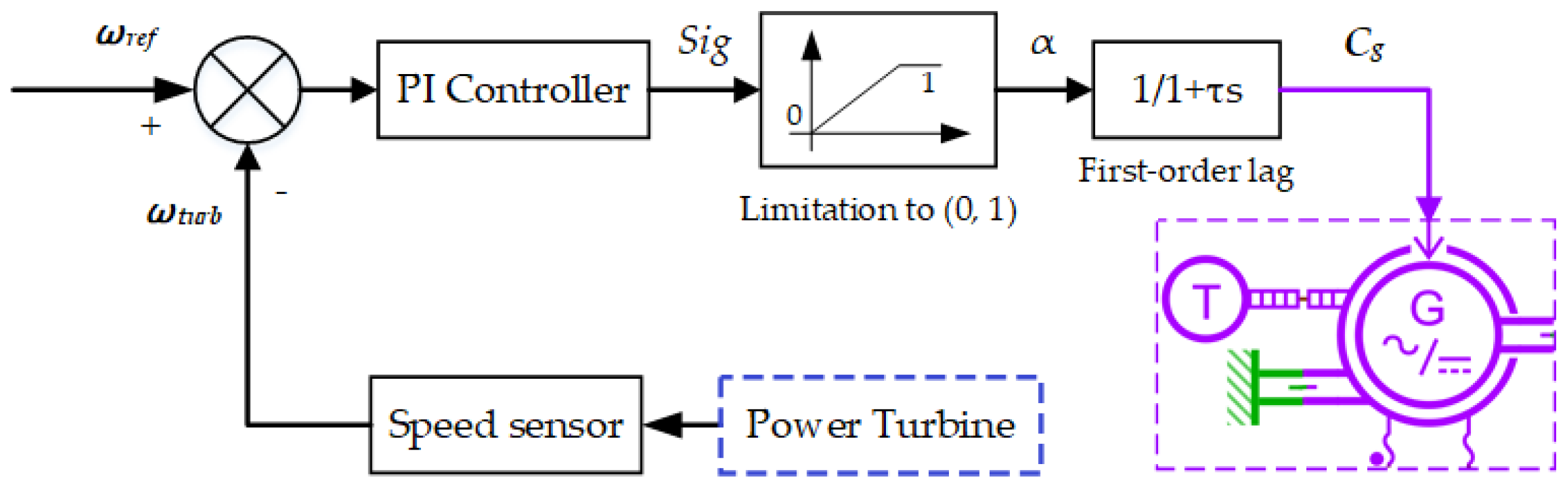 Aerospace 09 00764 g003