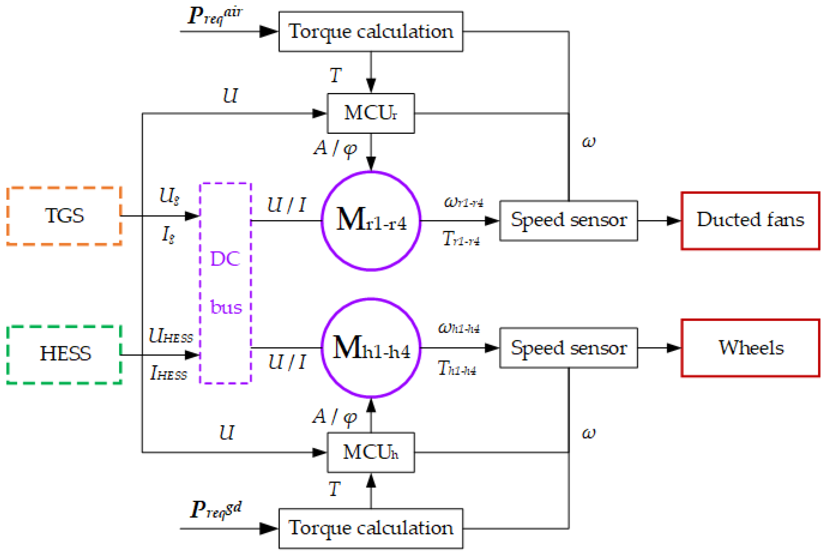 Aerospace 09 00764 g006