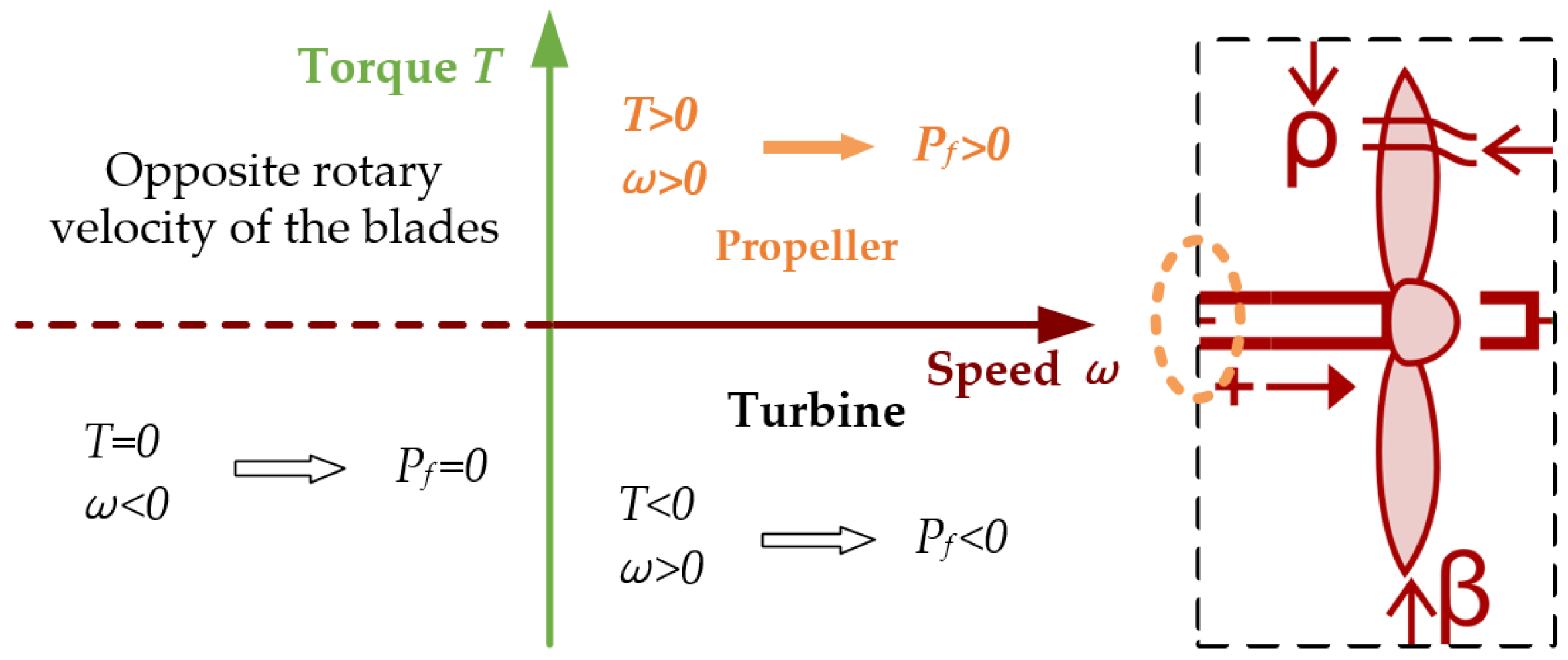 Aerospace 09 00764 g007