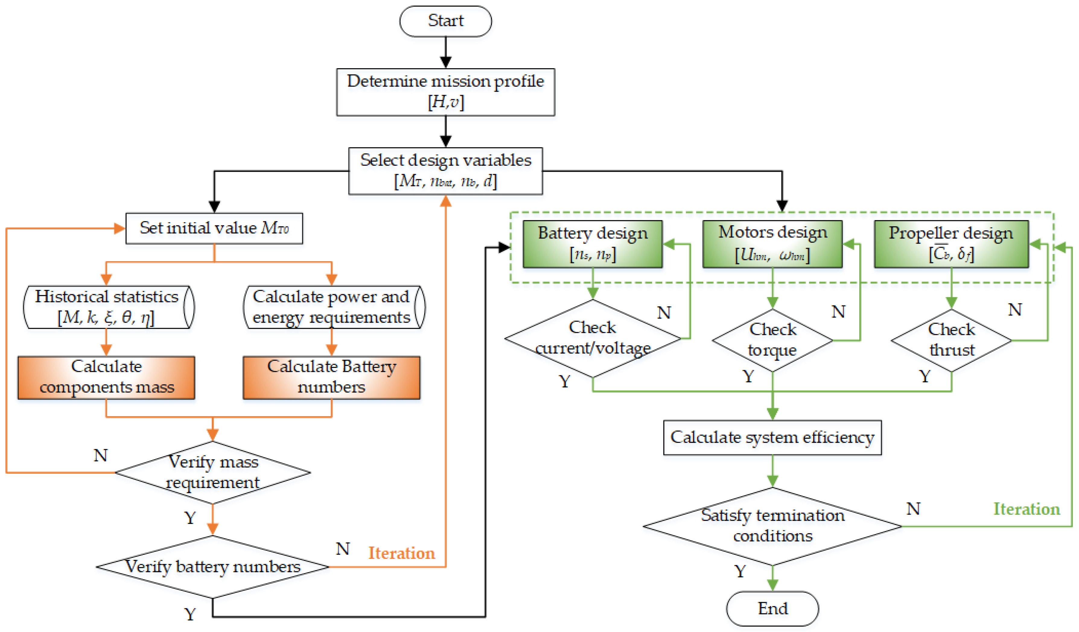Aerospace 09 00764 g008