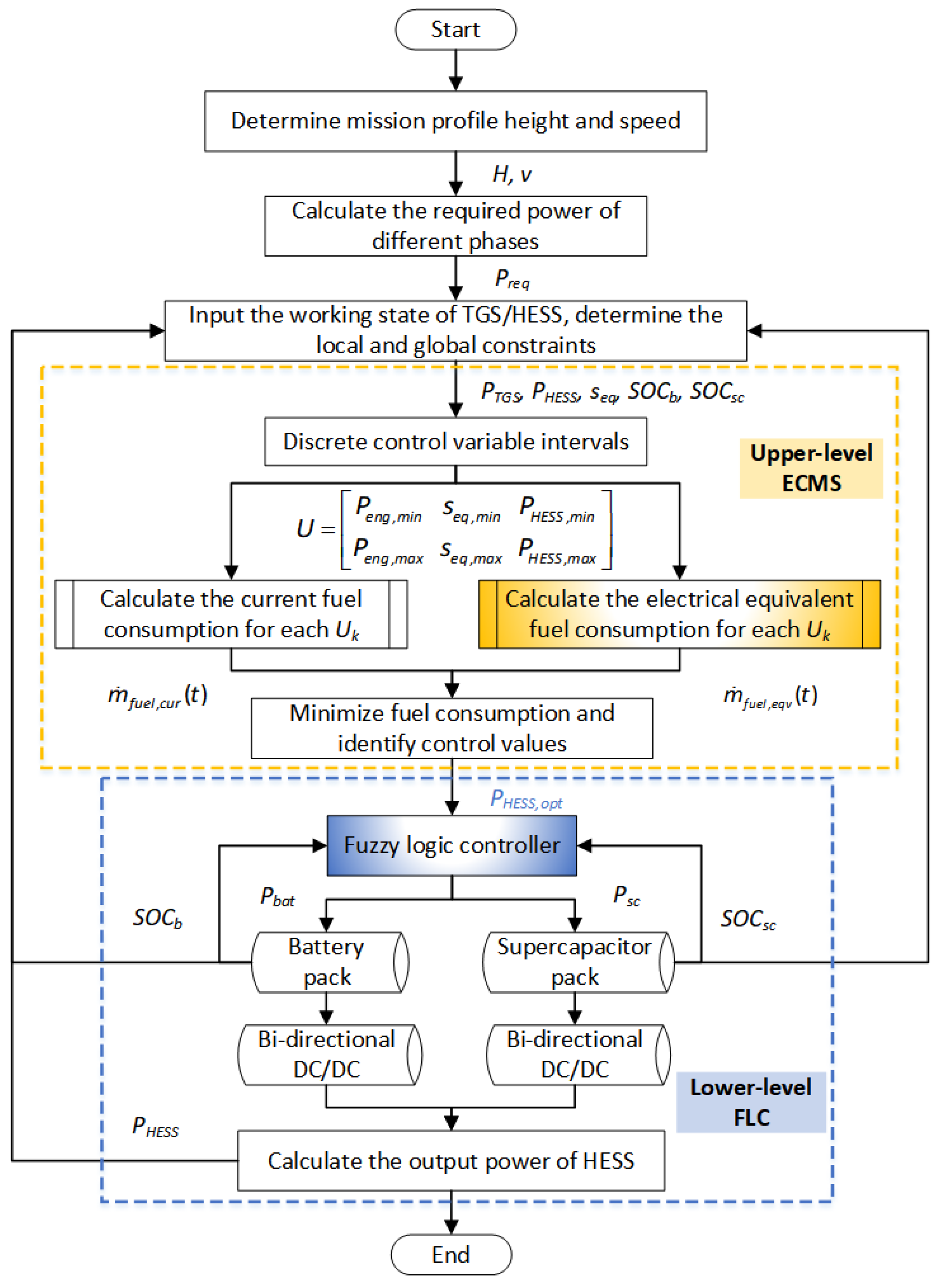 Aerospace 09 00764 g009