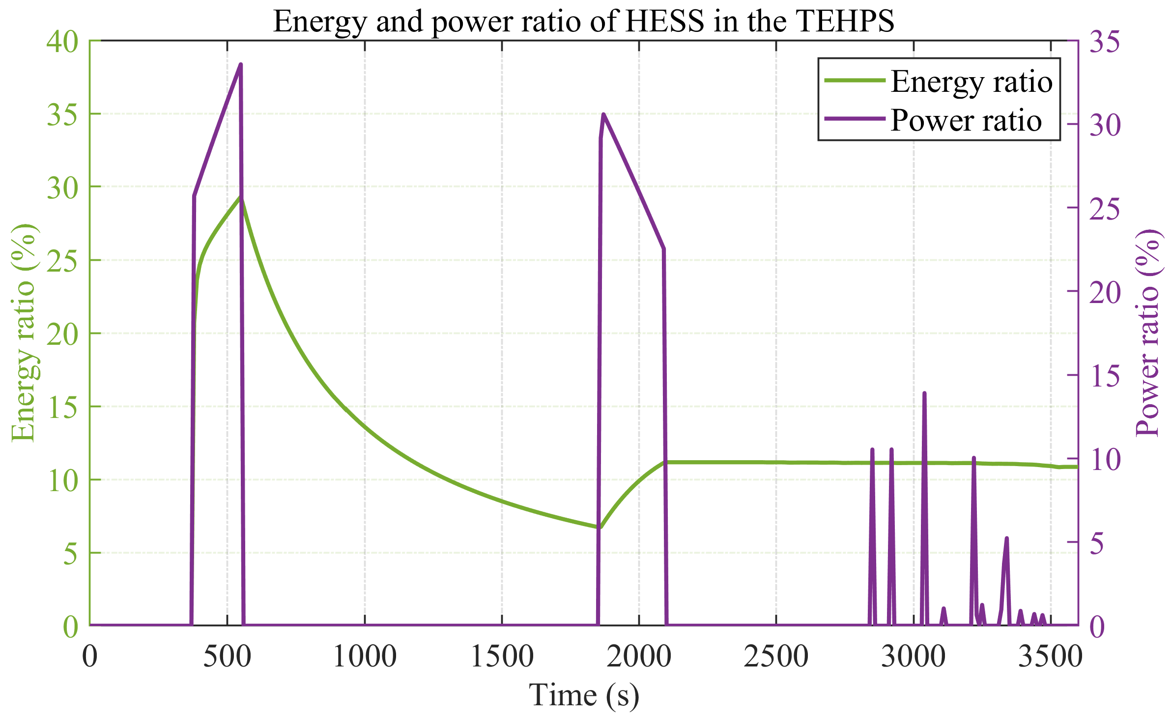 Aerospace 09 00764 g014
