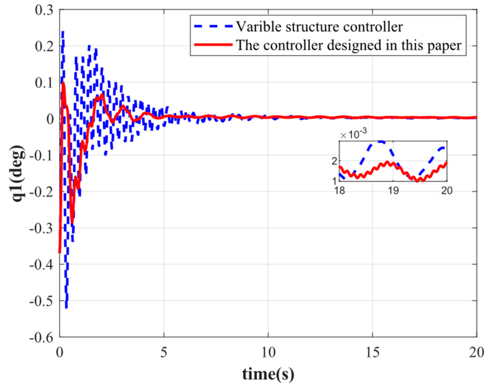 Aerospace 09 00765 g005