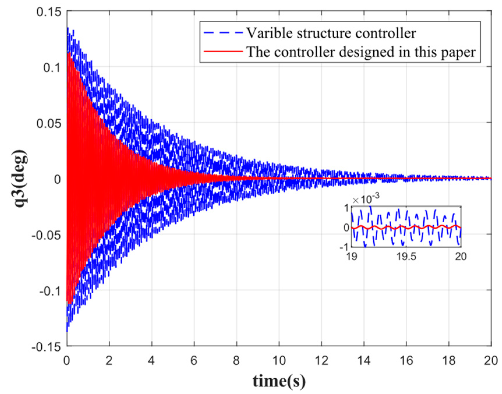 Aerospace 09 00765 g007
