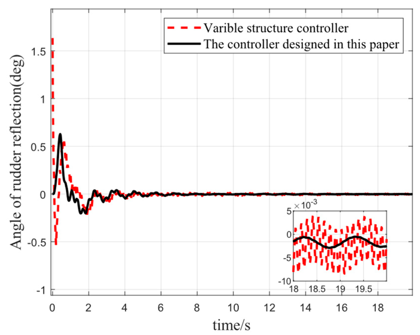 Aerospace 09 00765 g010