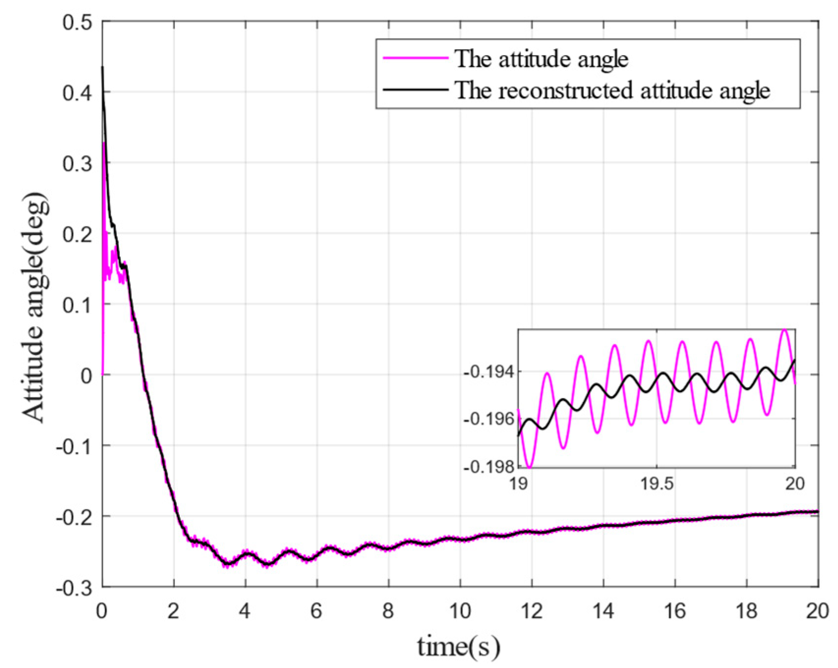 Aerospace 09 00765 g011