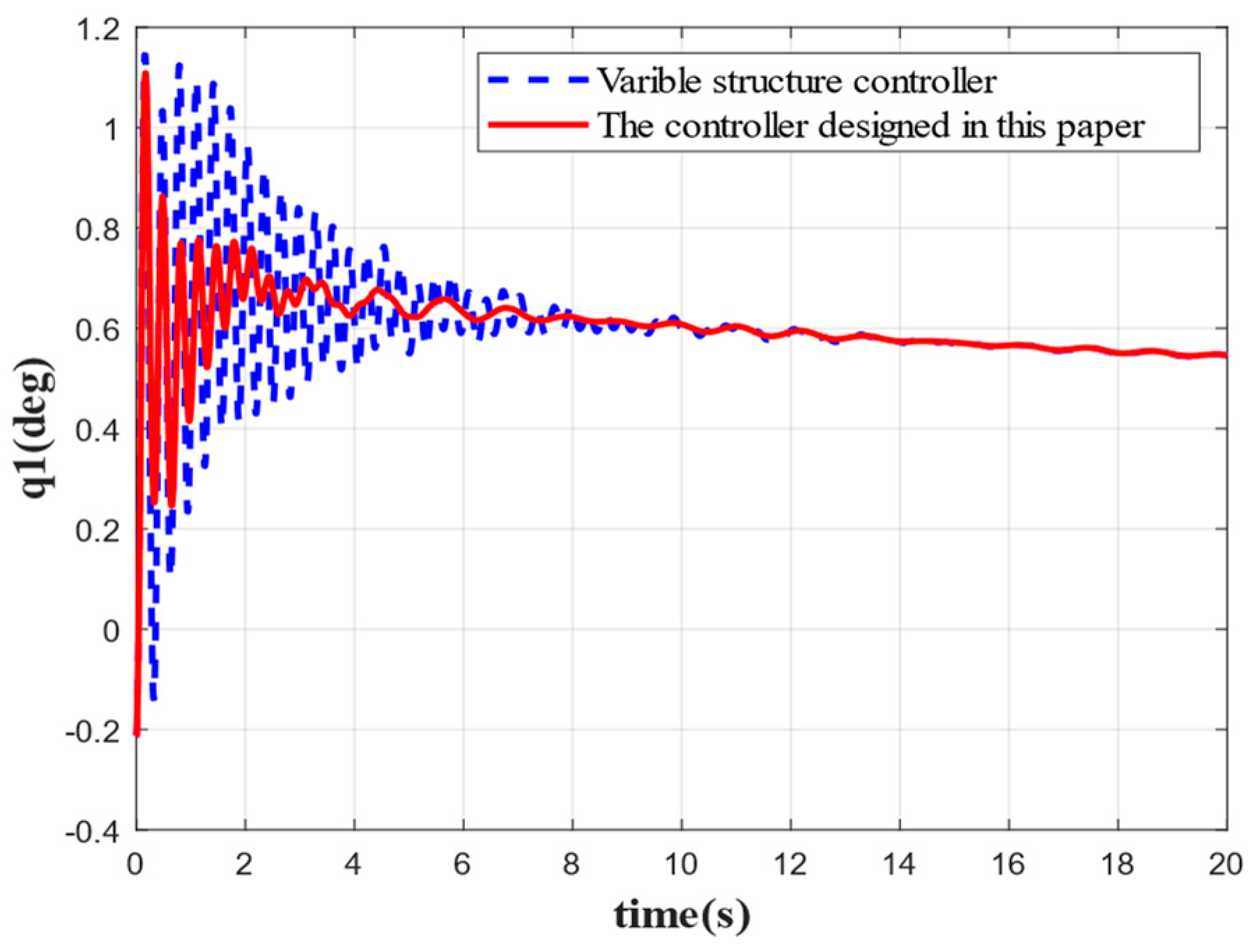 Aerospace 09 00765 g013