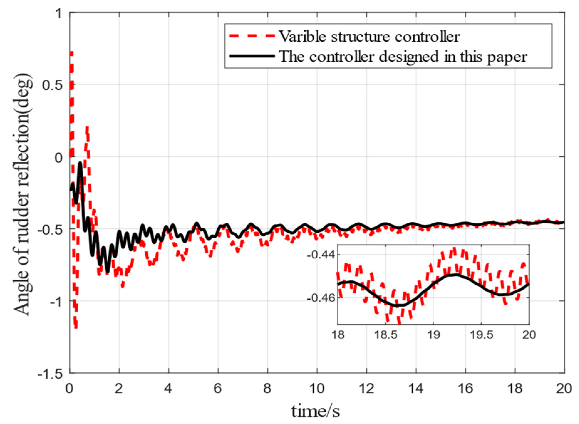 Aerospace 09 00765 g018