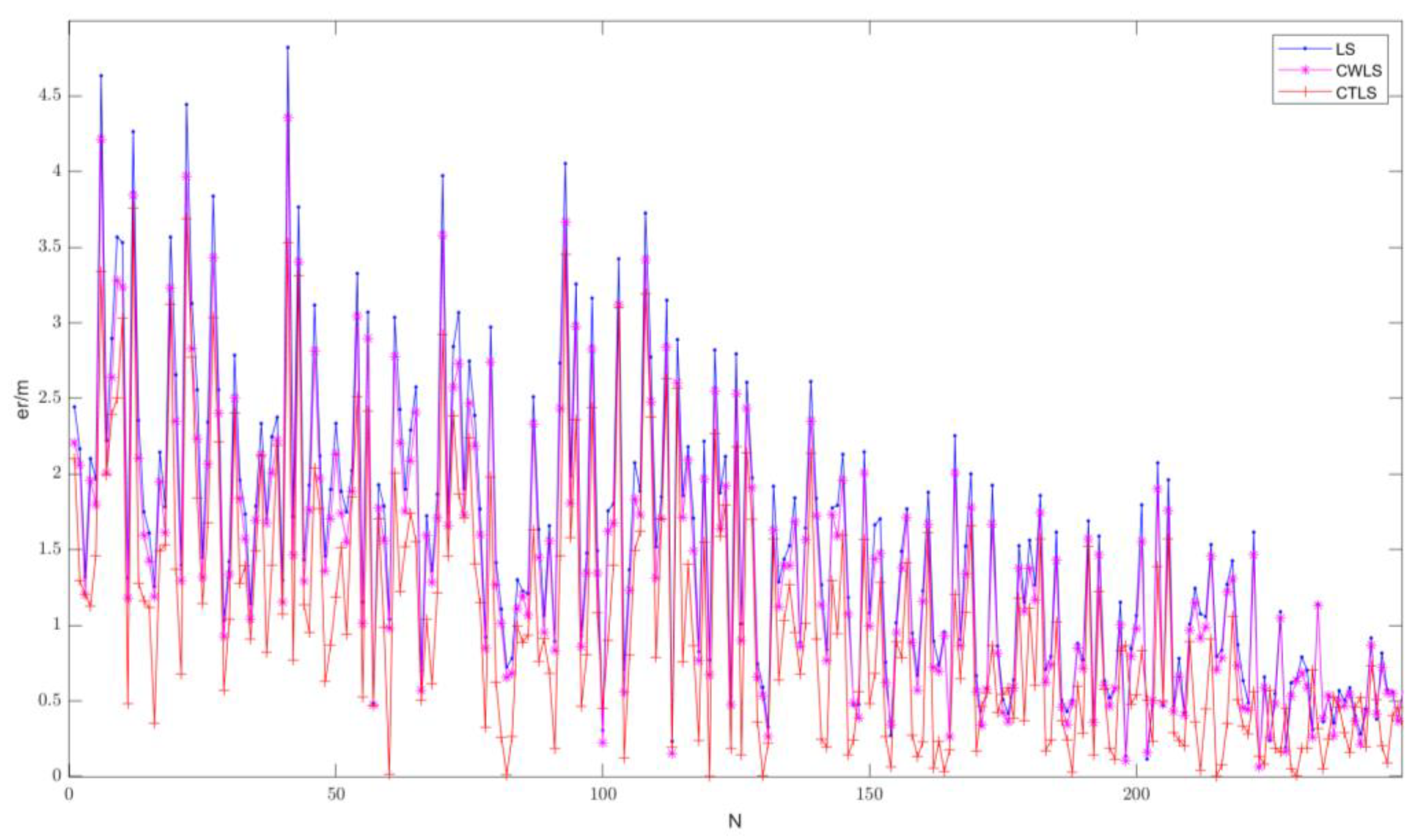 Aerospace 09 00766 g004