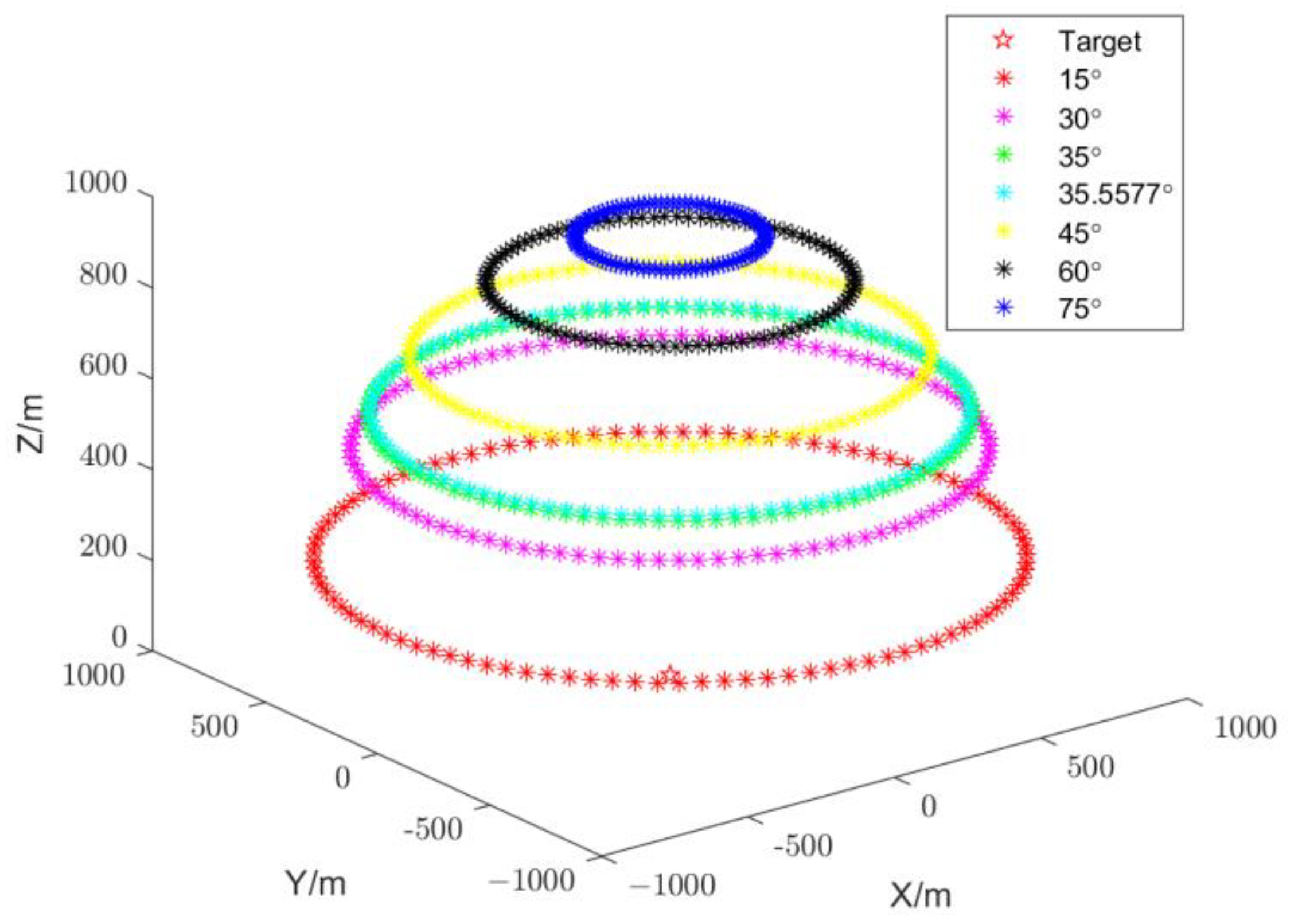 Aerospace 09 00766 g005