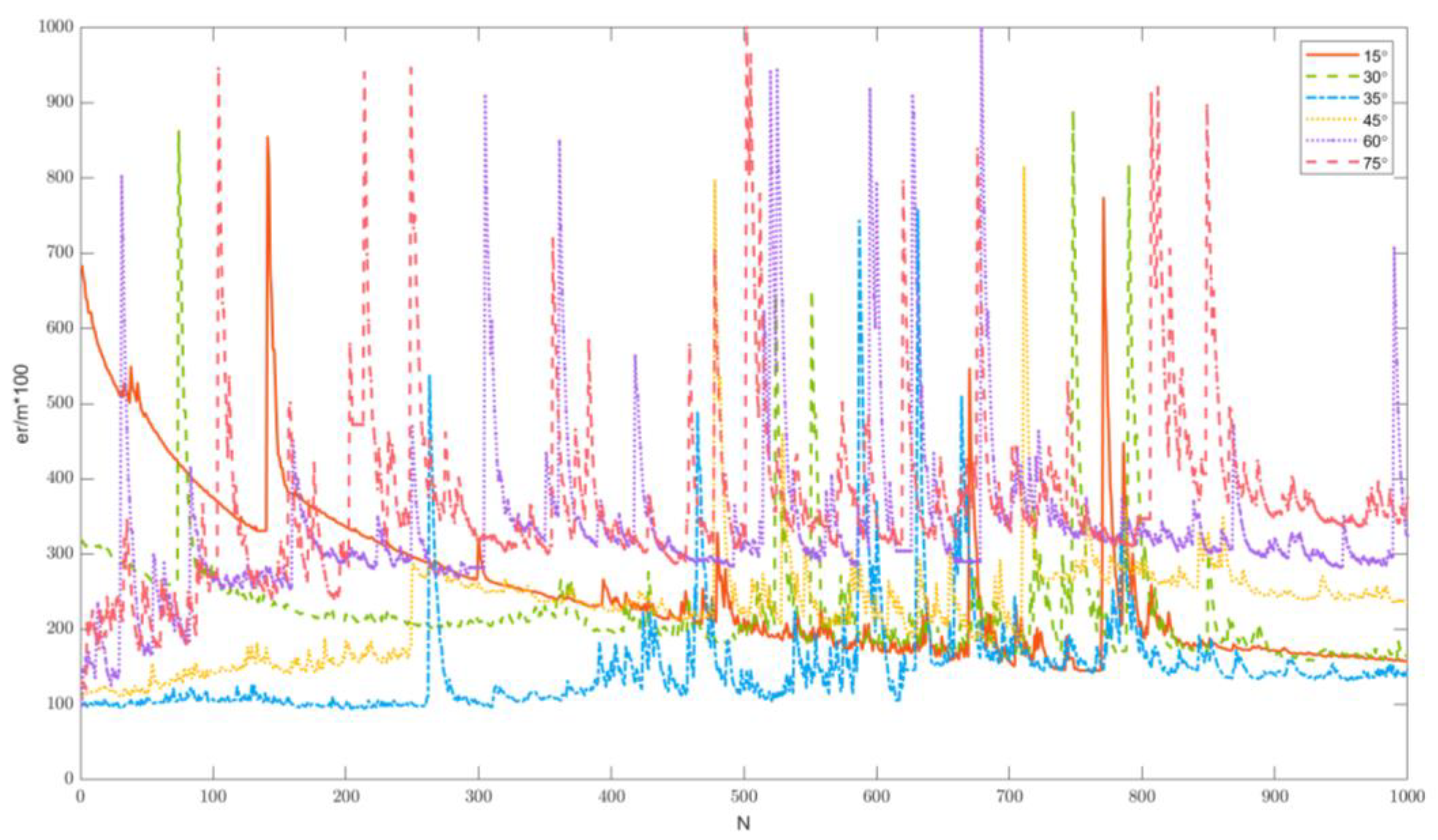 Aerospace 09 00766 g006