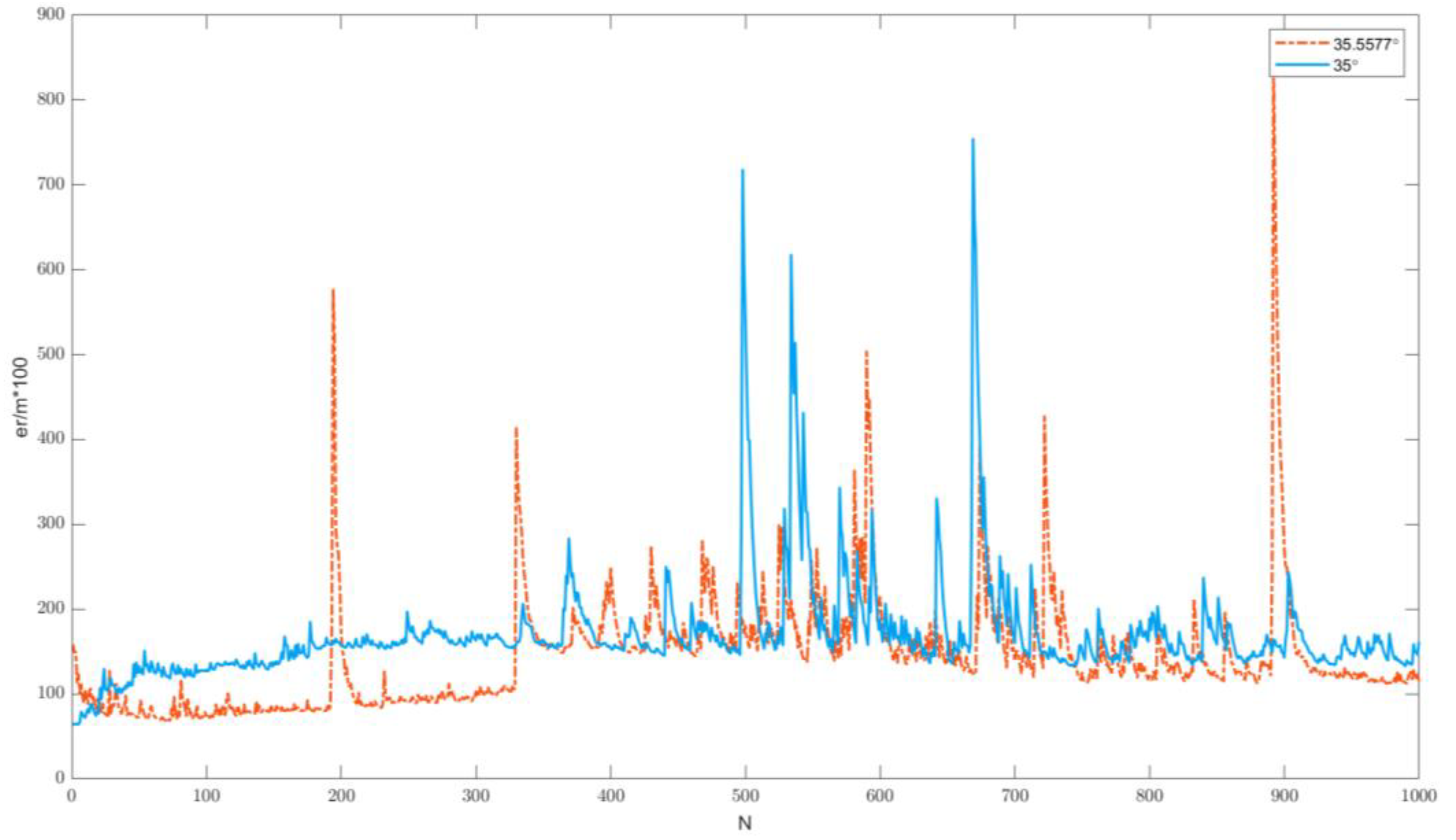 Aerospace 09 00766 g007