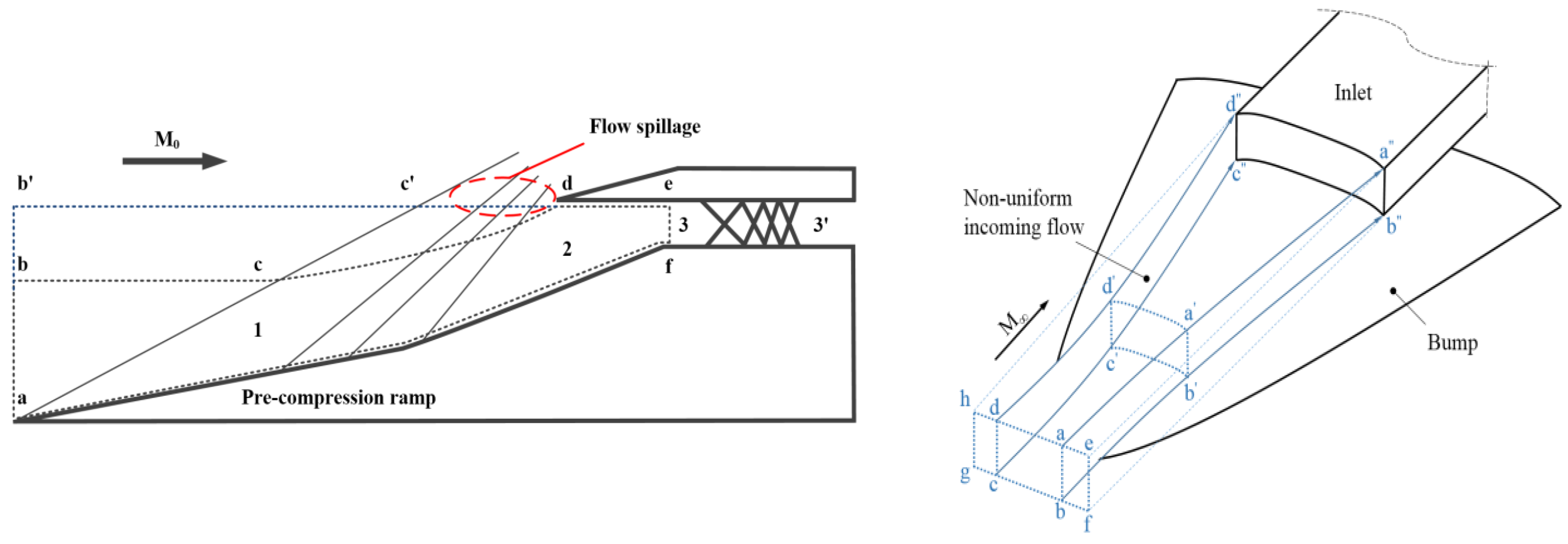 Aerospace 09 00771 g002 Aerospace 09 00771 g002