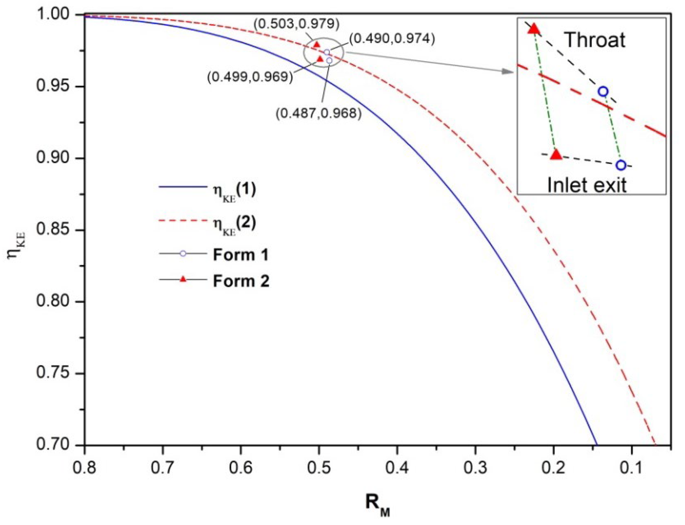 Aerospace 09 00771 g004 Aerospace 09 00771 g004