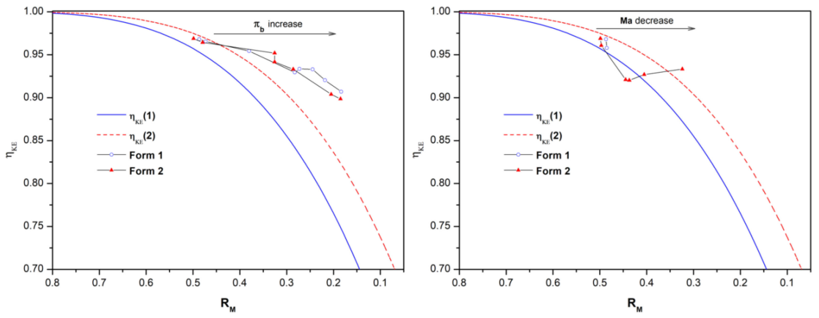 Aerospace 09 00771 g012 Aerospace 09 00771 g012