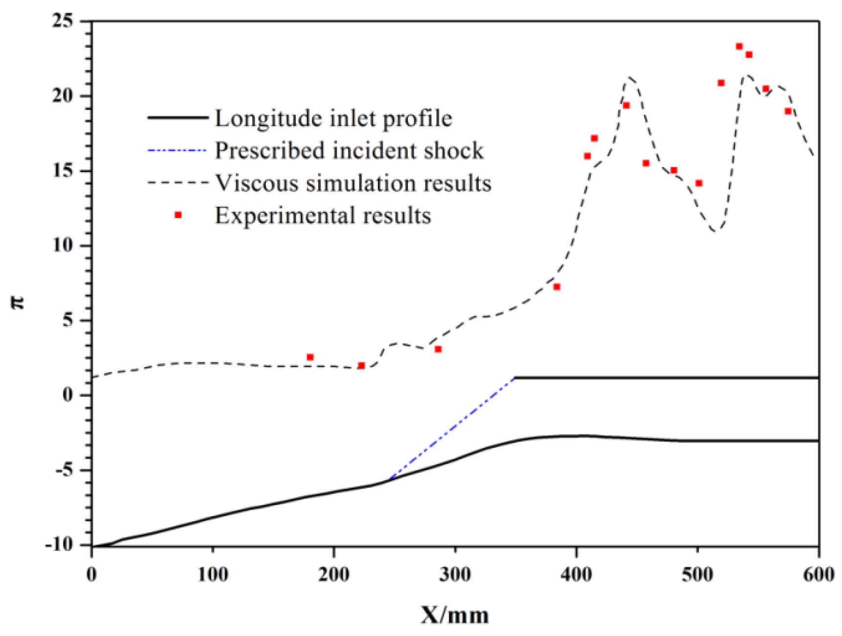 Aerospace 09 00771 g0a2 Aerospace 09 00771 g0a2