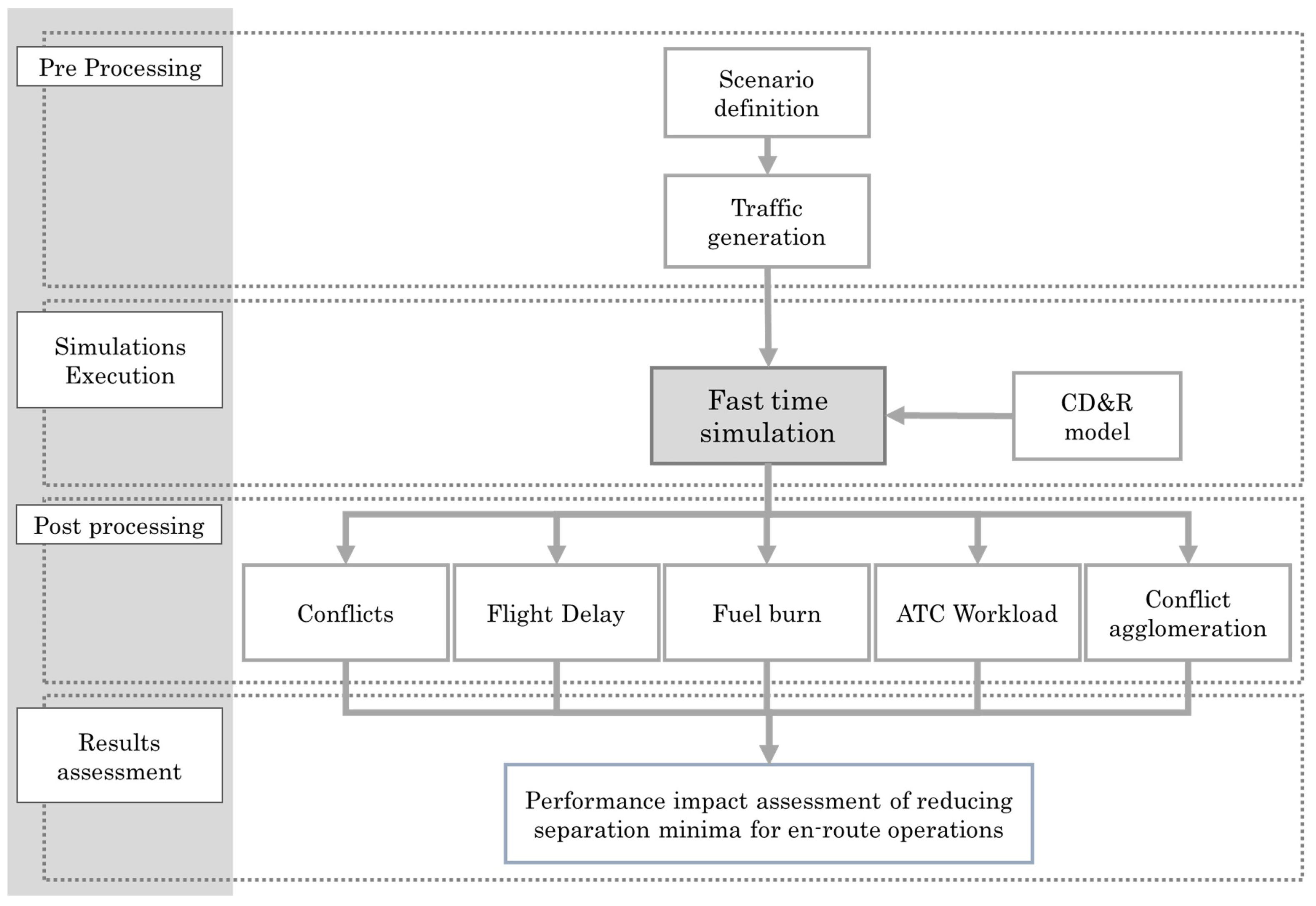 Aerospace 09 00772 g002