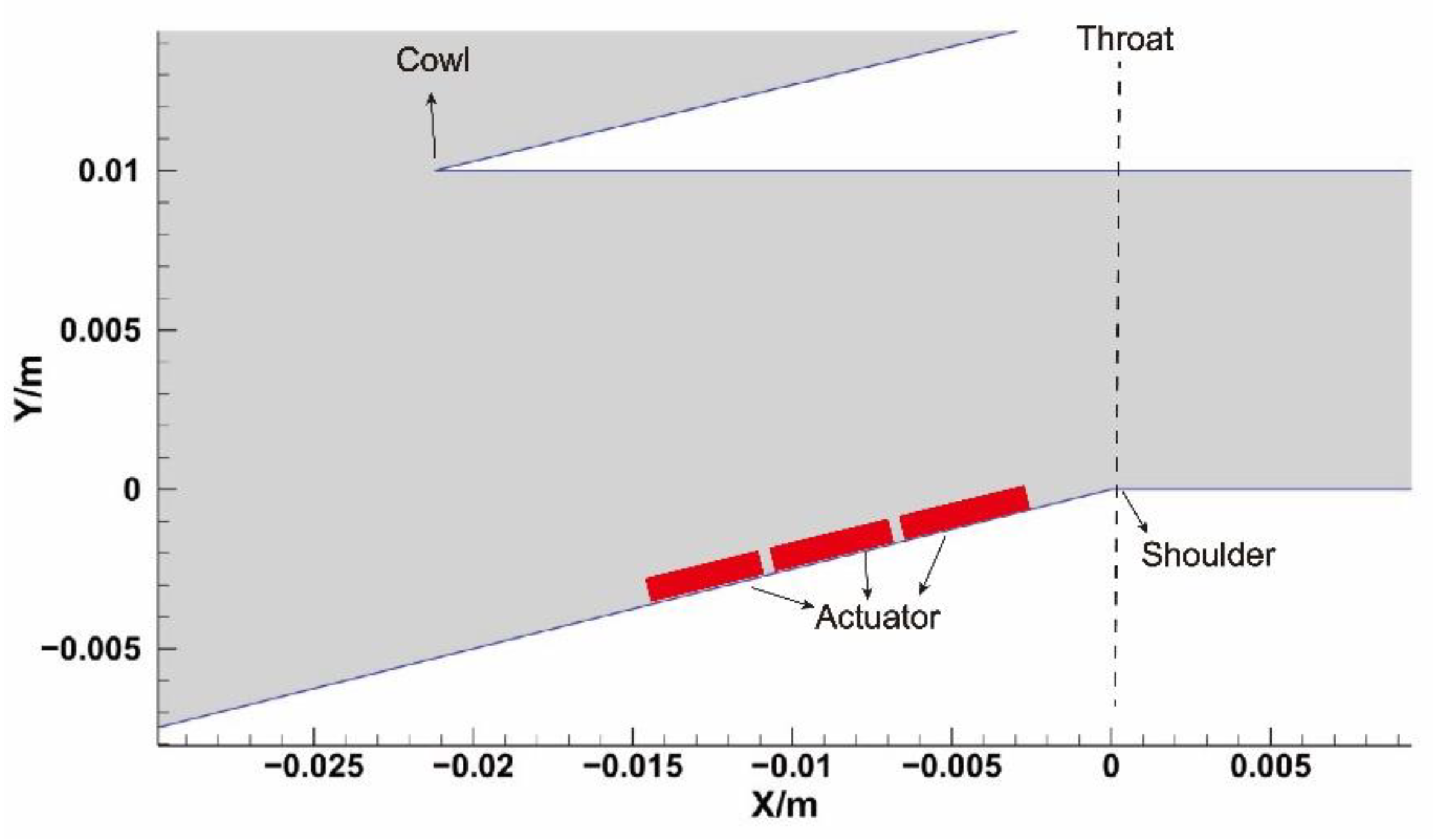 Aerospace 09 00773 g002