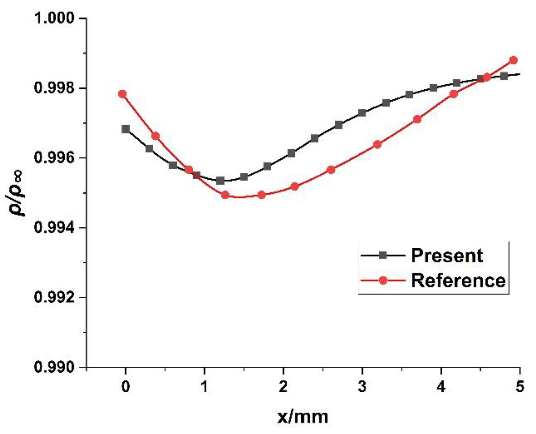 Aerospace 09 00773 g005