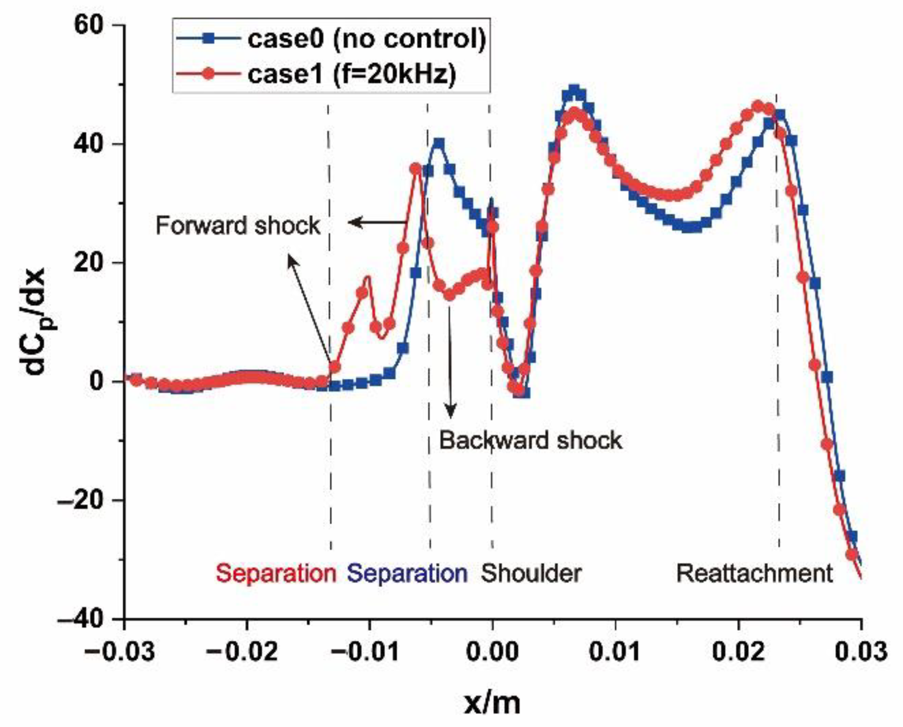 Aerospace 09 00773 g010