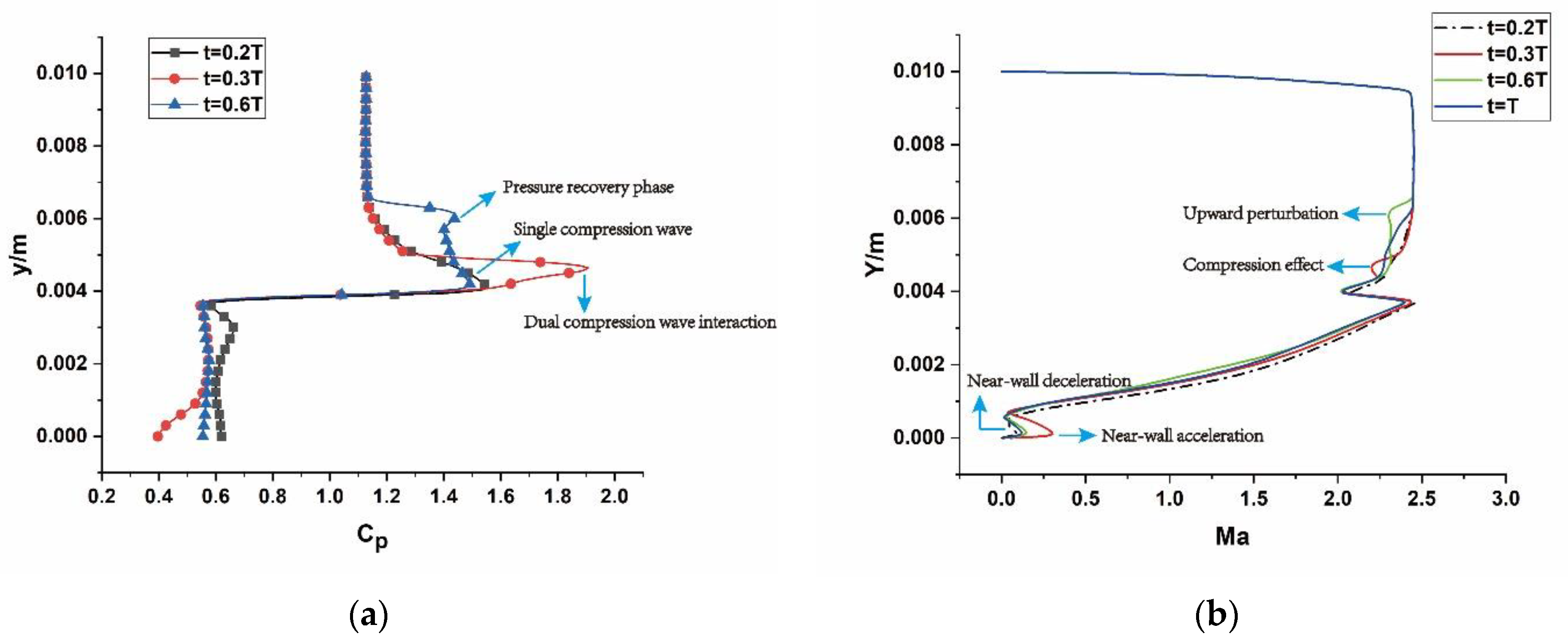 Aerospace 09 00773 g012