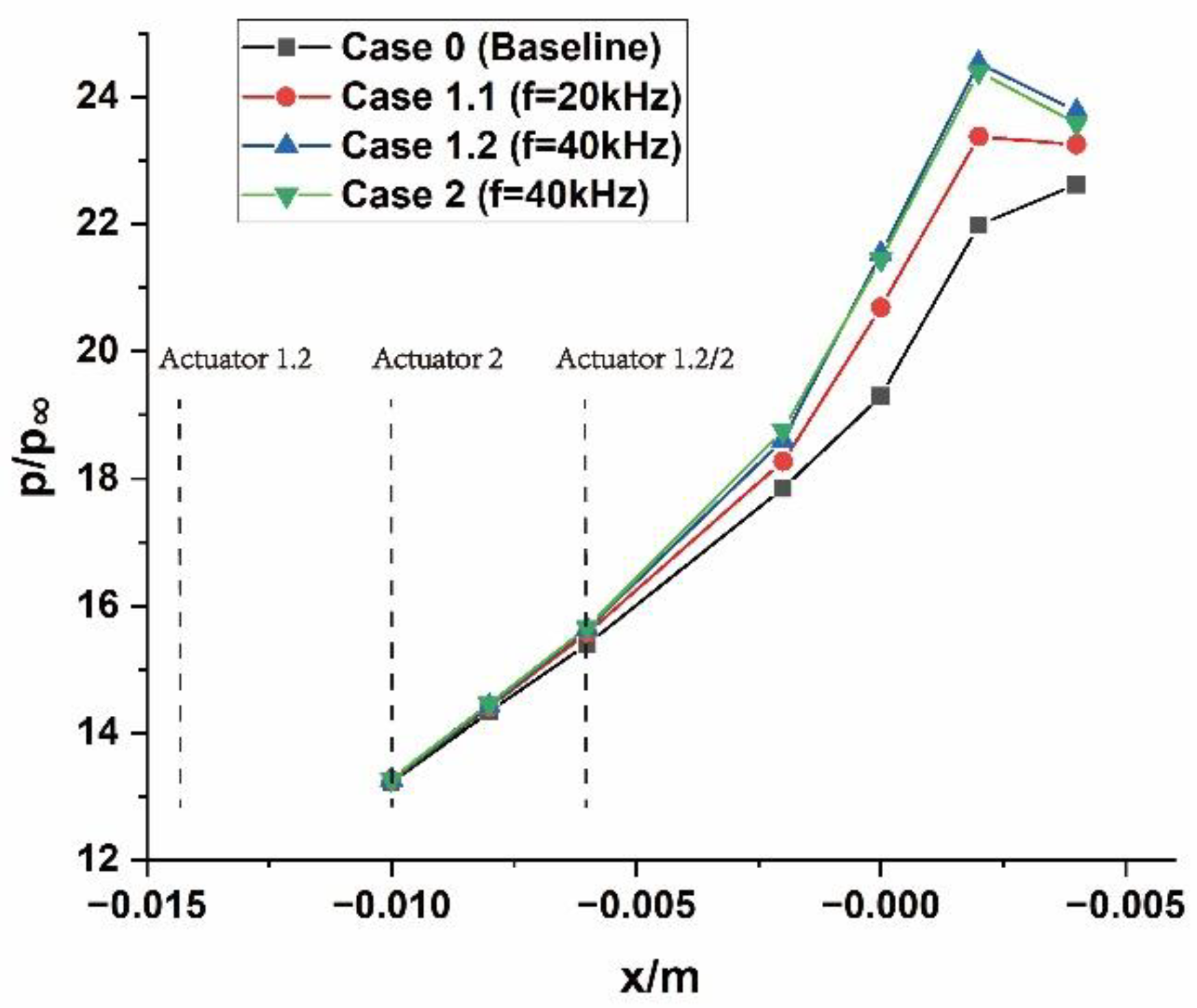 Aerospace 09 00773 g013