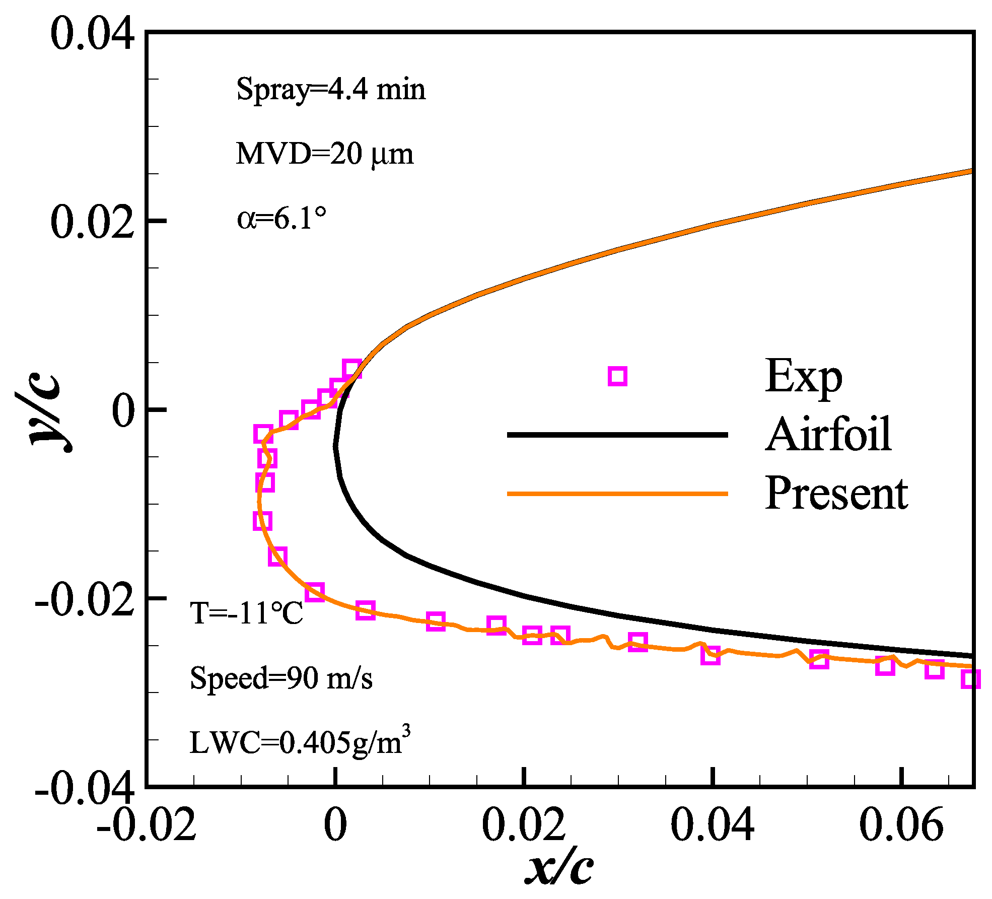 Aerospace 09 00774 g001