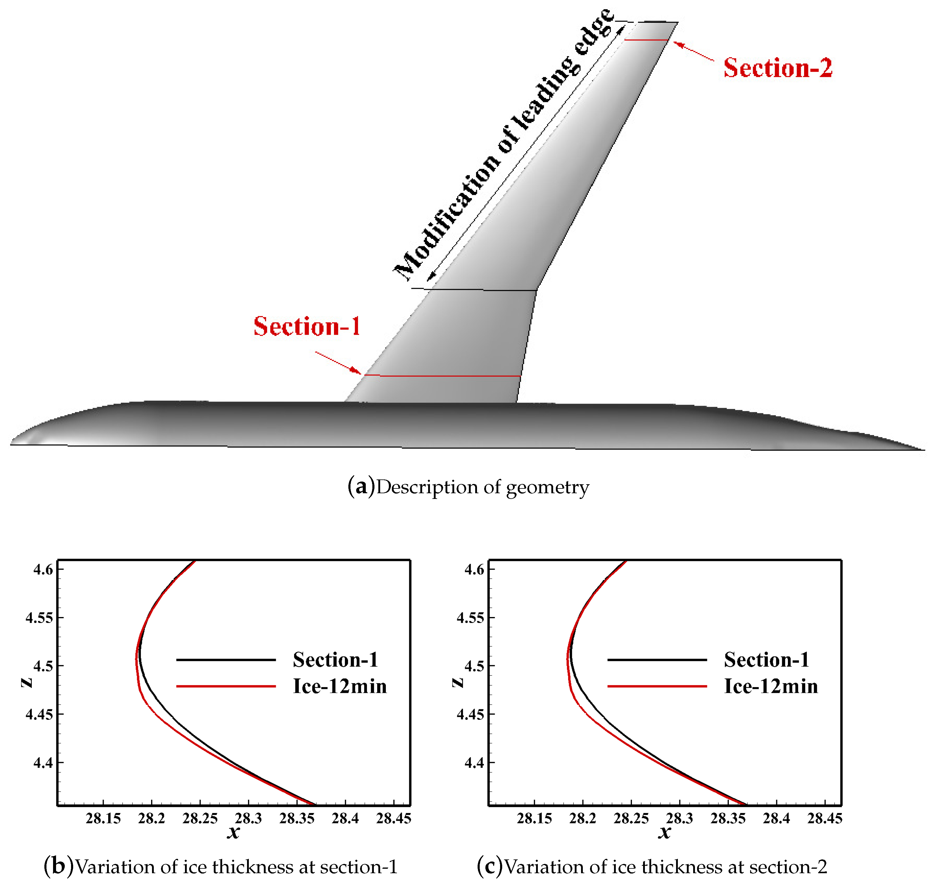 Aerospace 09 00774 g004
