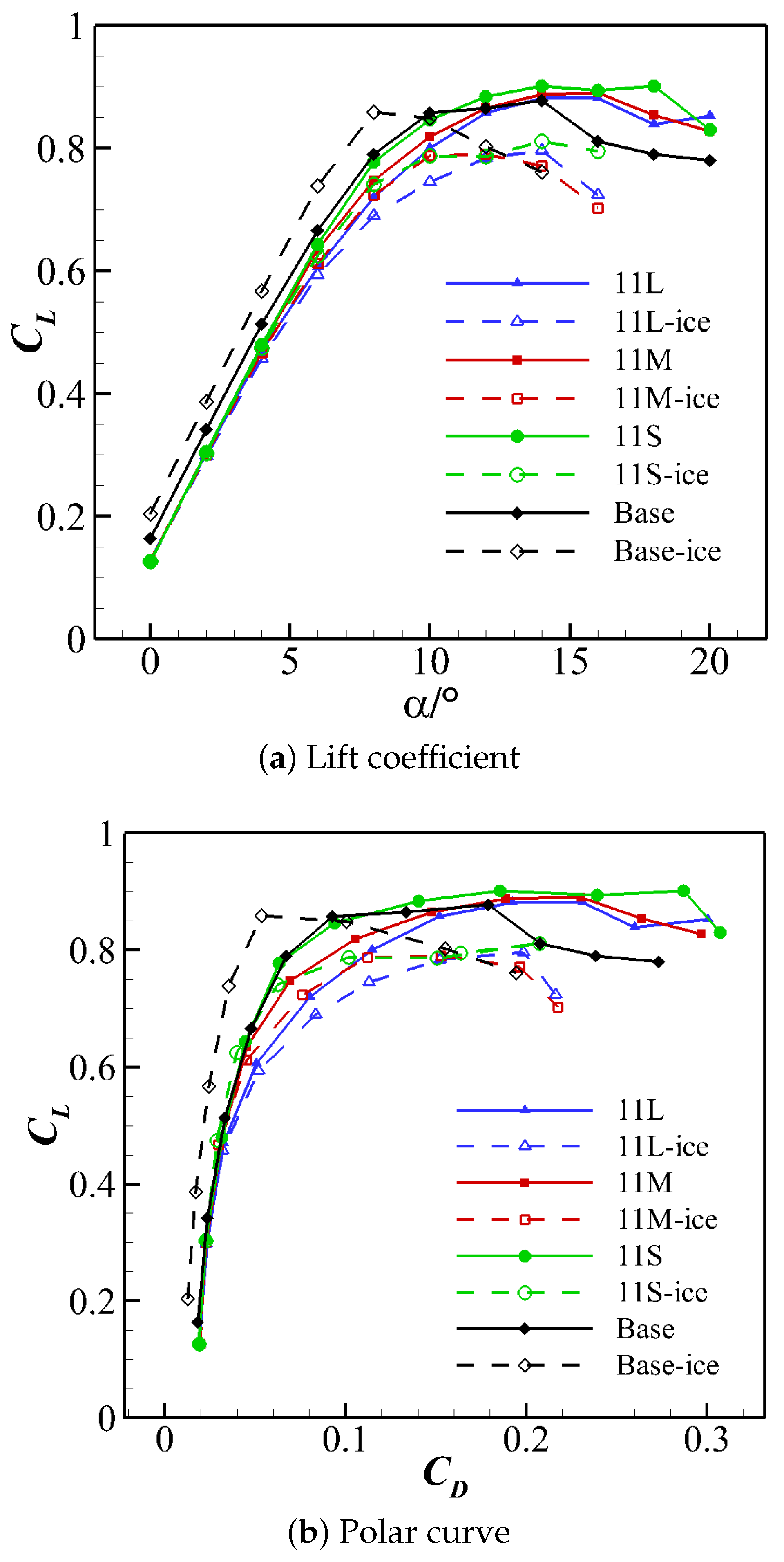Aerospace 09 00774 g005