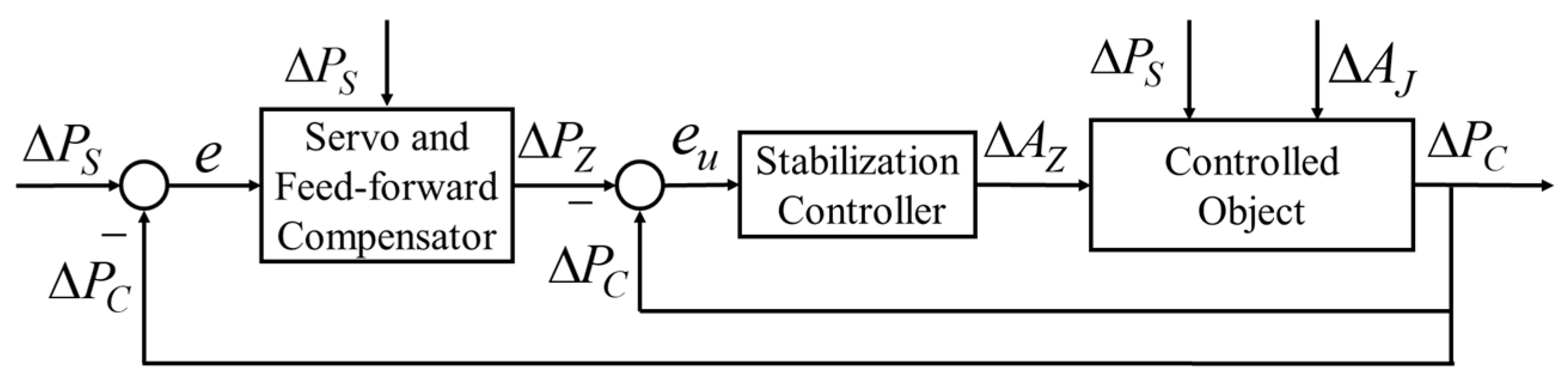 Aerospace 09 00775 g002 Aerospace 09 00775 g002
