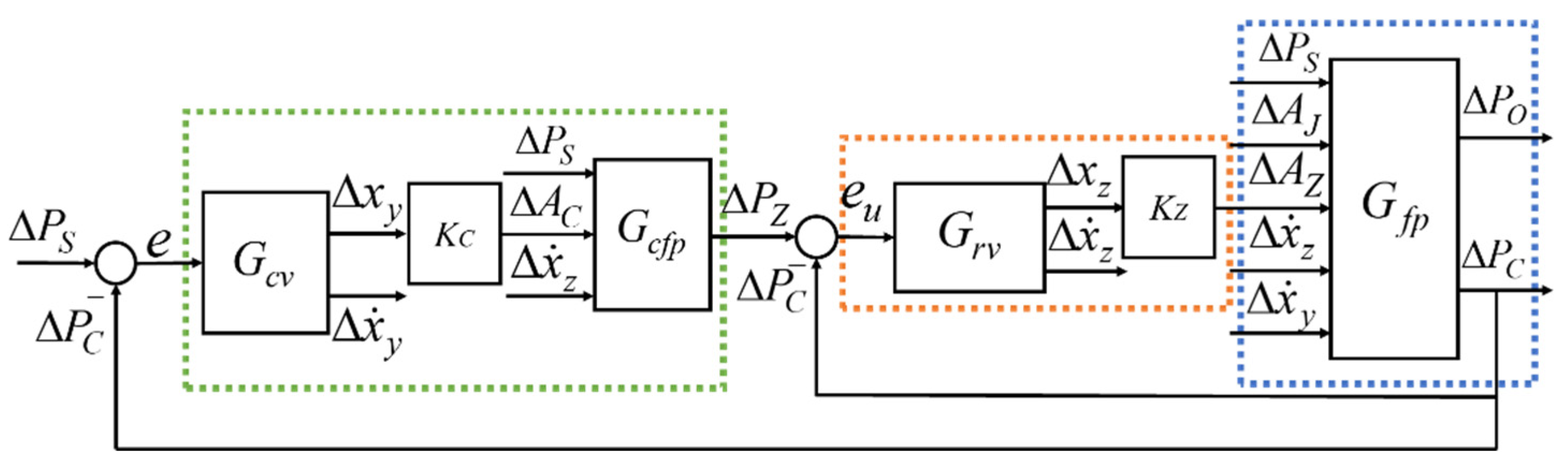 Aerospace 09 00775 g003 Aerospace 09 00775 g003