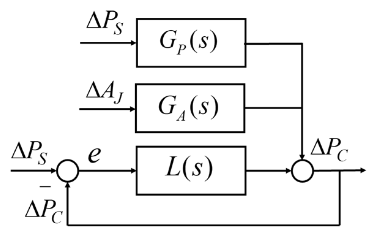 Aerospace 09 00775 g007 Aerospace 09 00775 g007