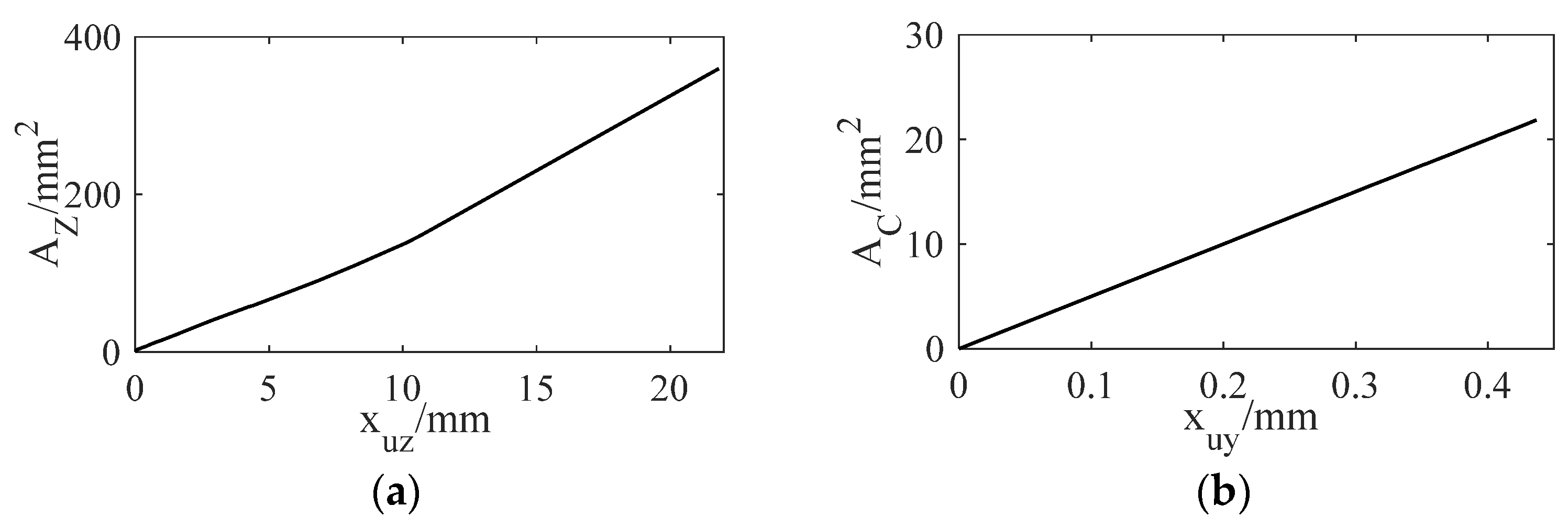 Aerospace 09 00775 g008 Aerospace 09 00775 g008