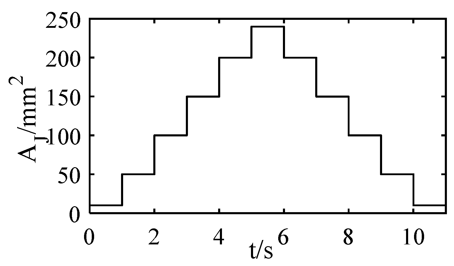 Aerospace 09 00775 g012 Aerospace 09 00775 g012