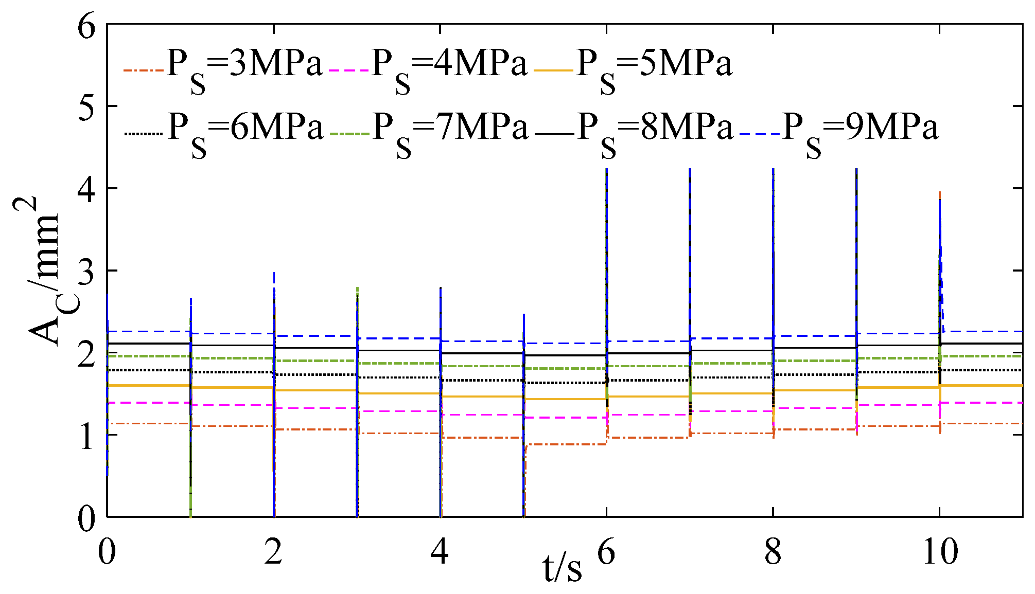 Aerospace 09 00775 g015 Aerospace 09 00775 g015