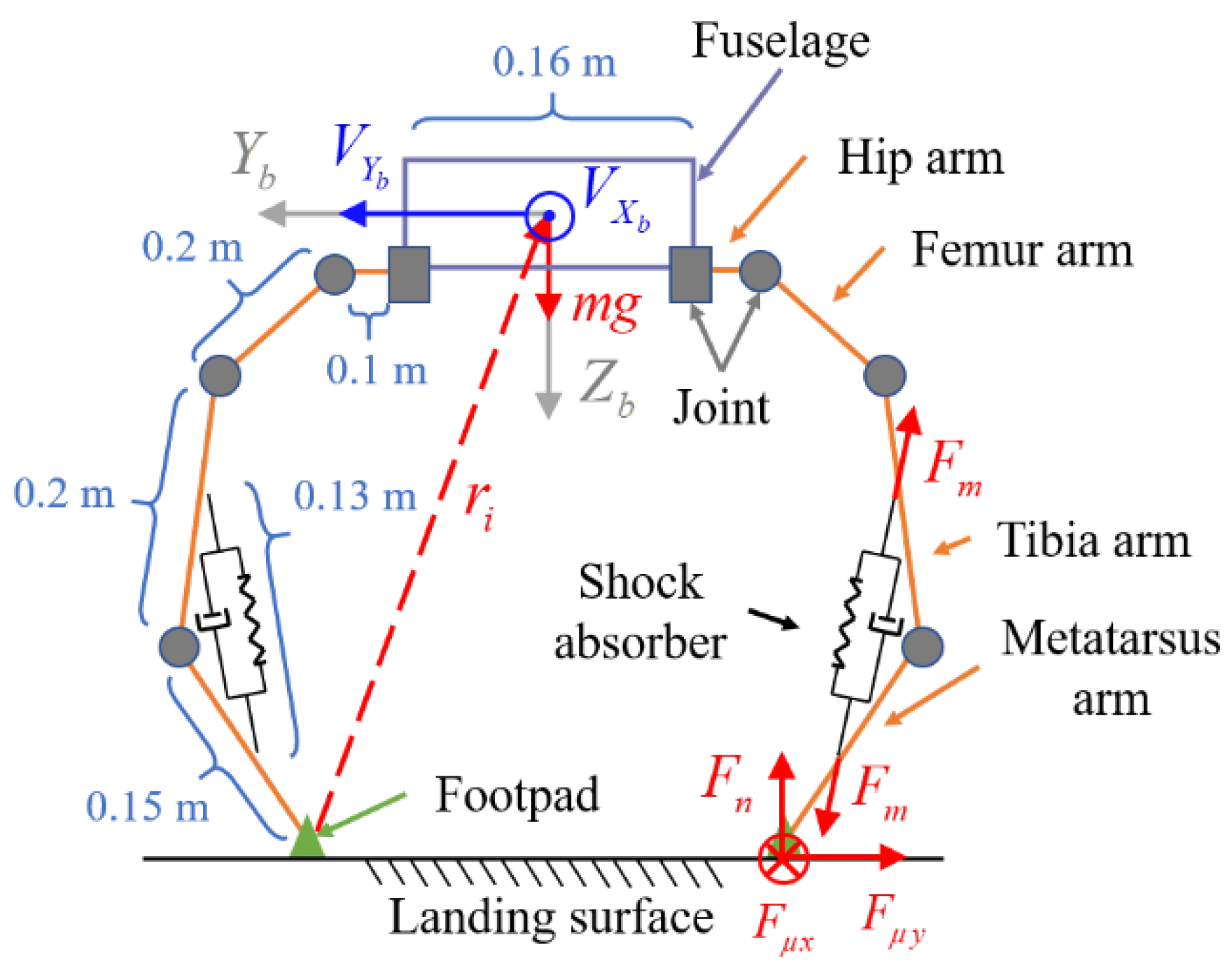 Aerospace 09 00776 g003 Aerospace 09 00776 g003