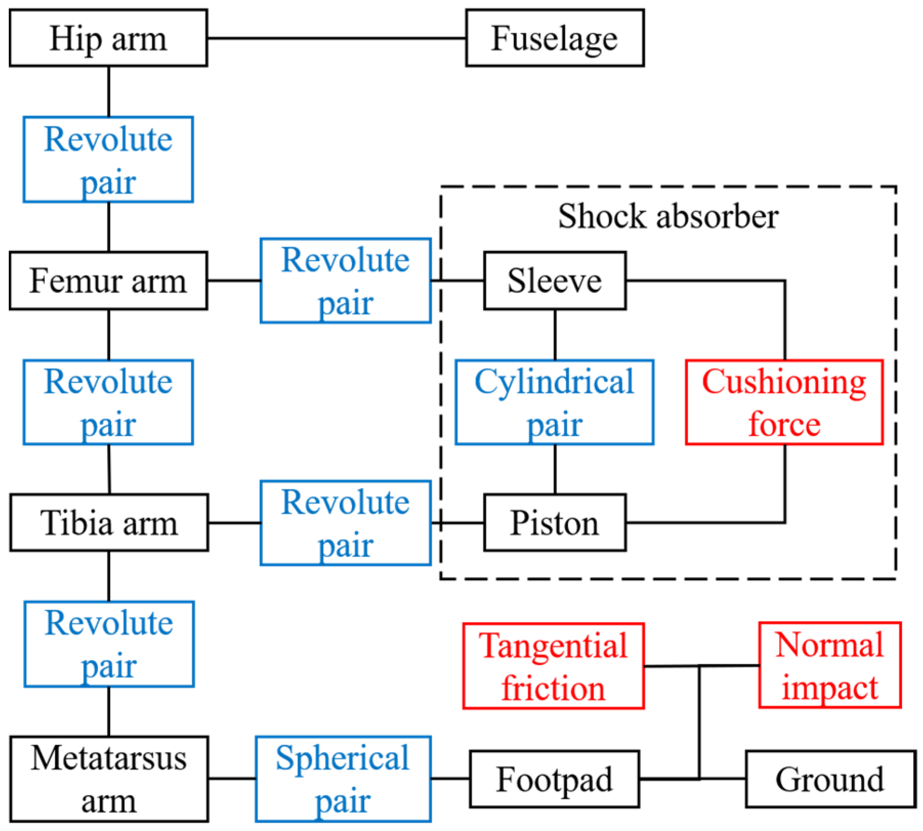 Aerospace 09 00776 g004 Aerospace 09 00776 g004