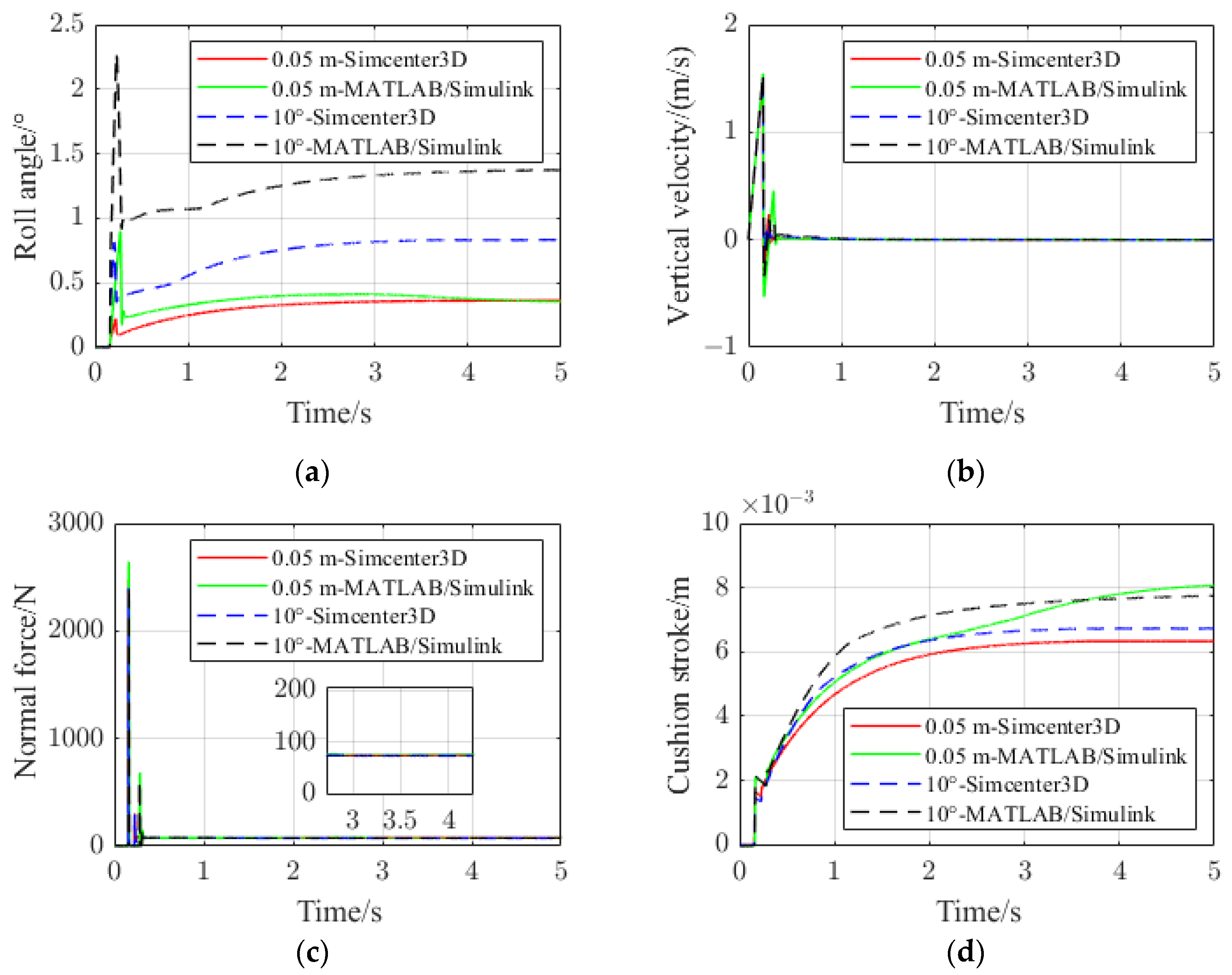 Aerospace 09 00776 g007 Aerospace 09 00776 g007