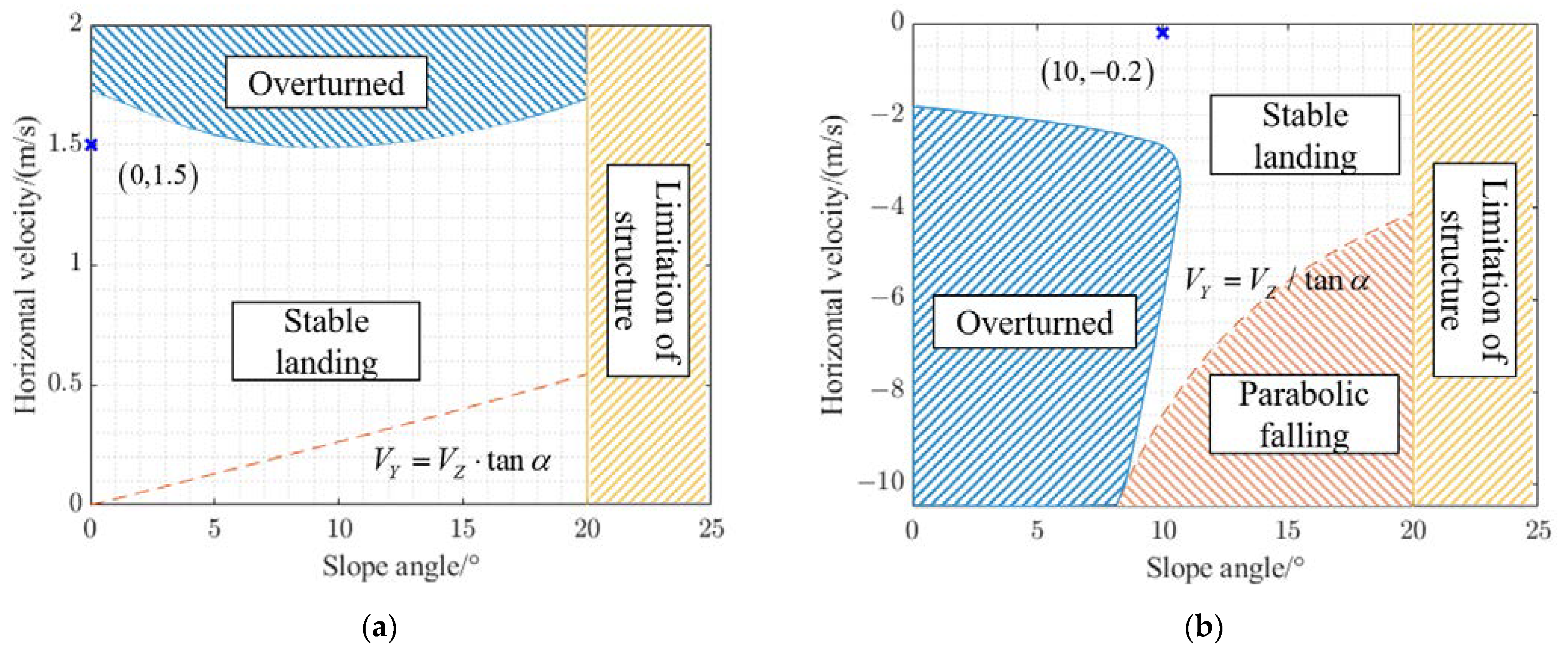 Aerospace 09 00776 g010 Aerospace 09 00776 g010