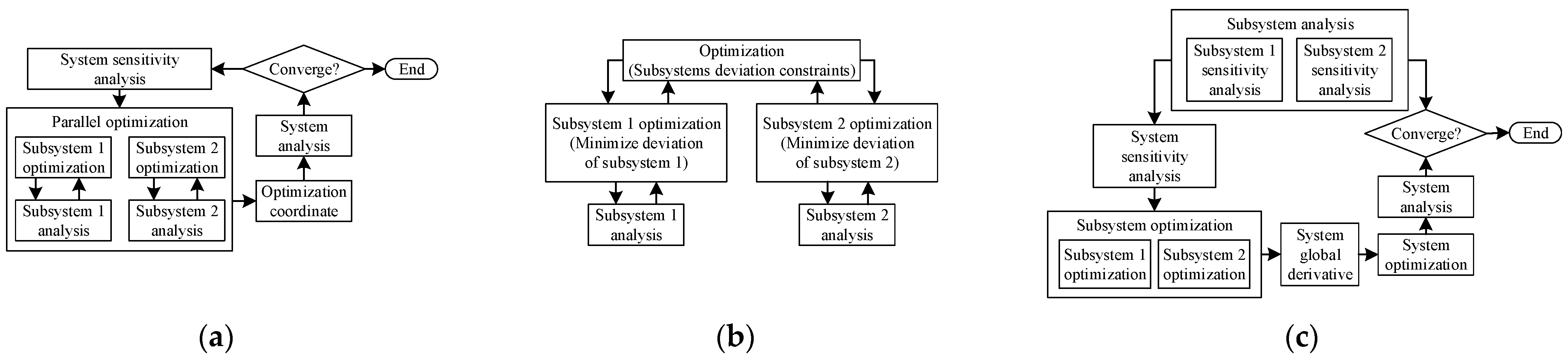 Aerospace 09 00778 g001